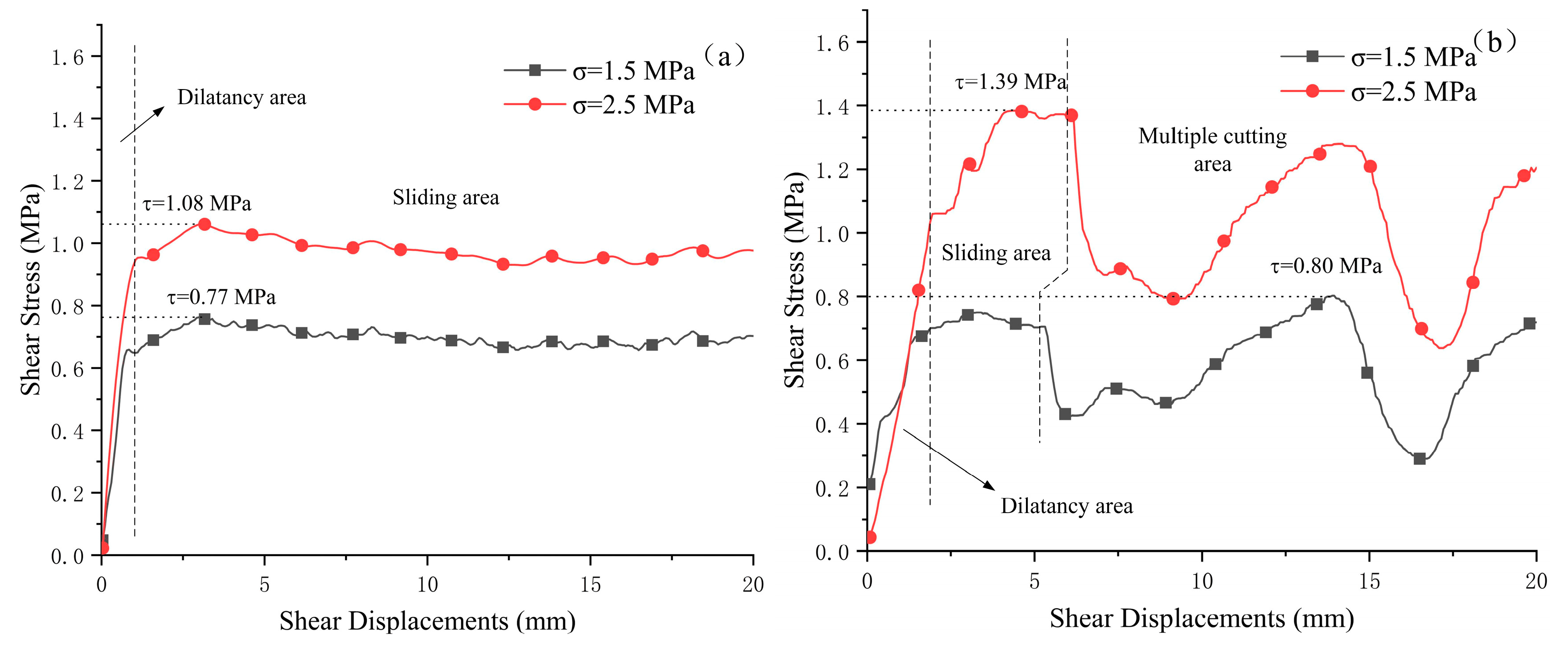 Processes 06 00152 g004a