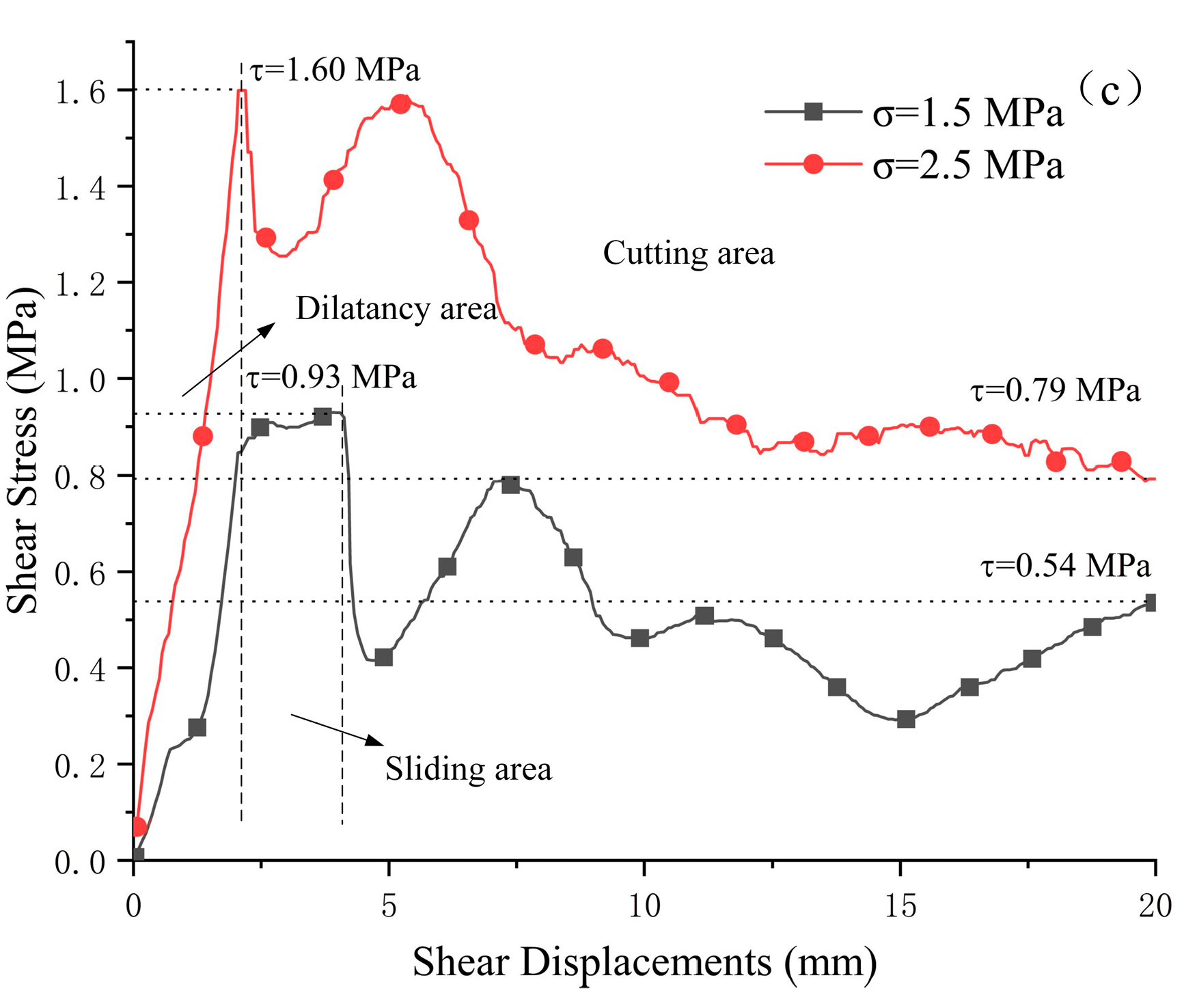 Processes 06 00152 g004b