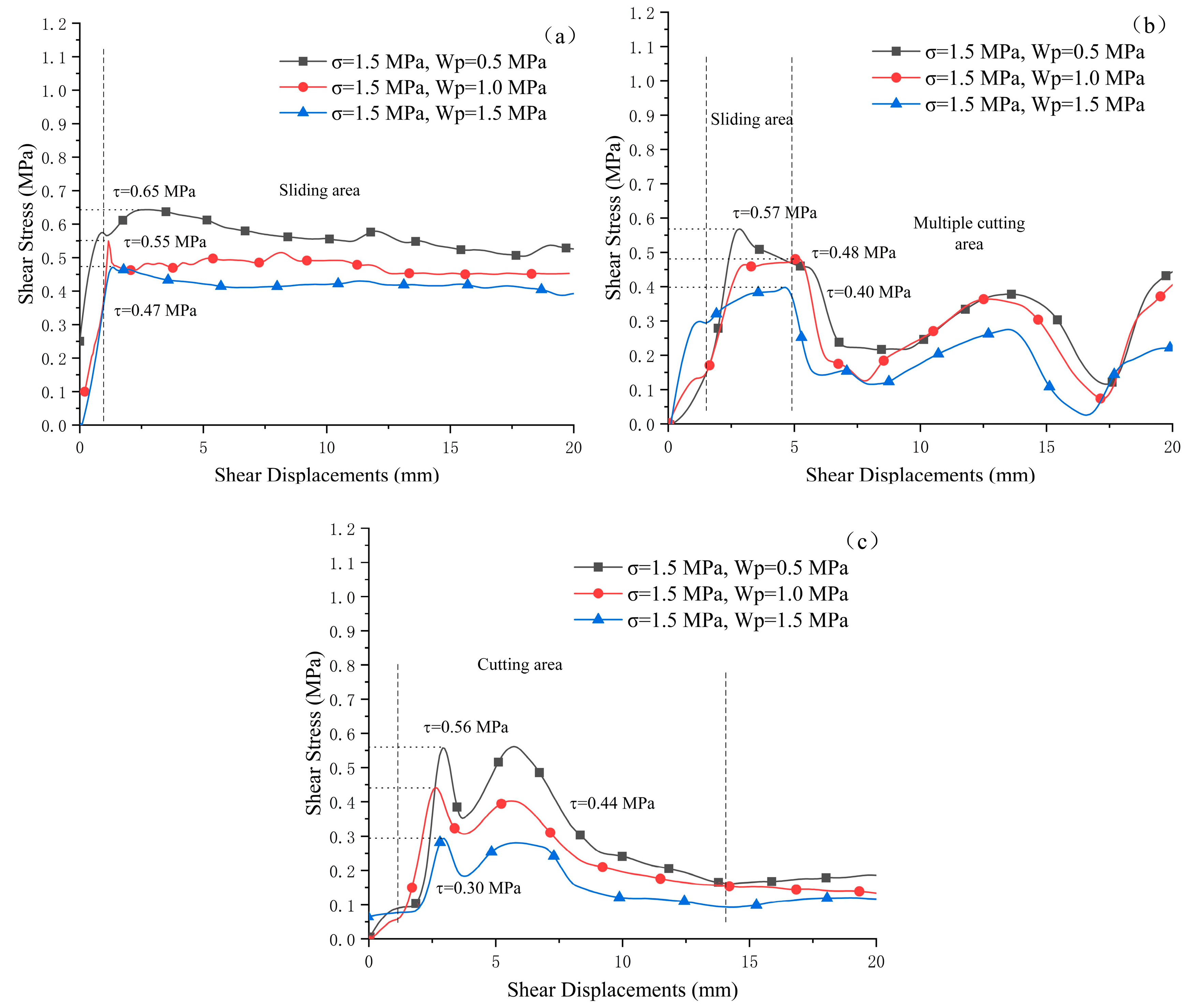 Processes 06 00152 g005