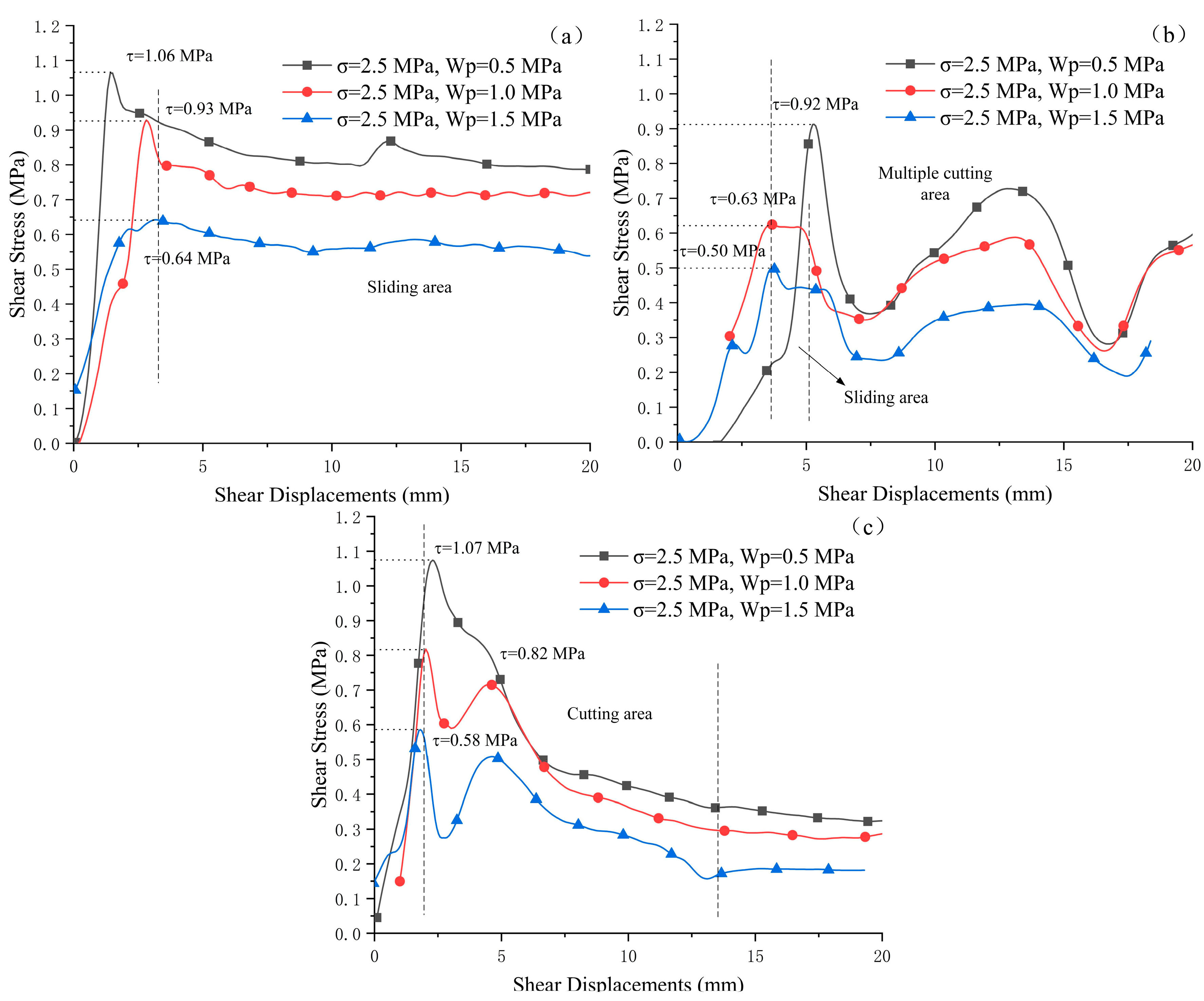 Processes 06 00152 g006