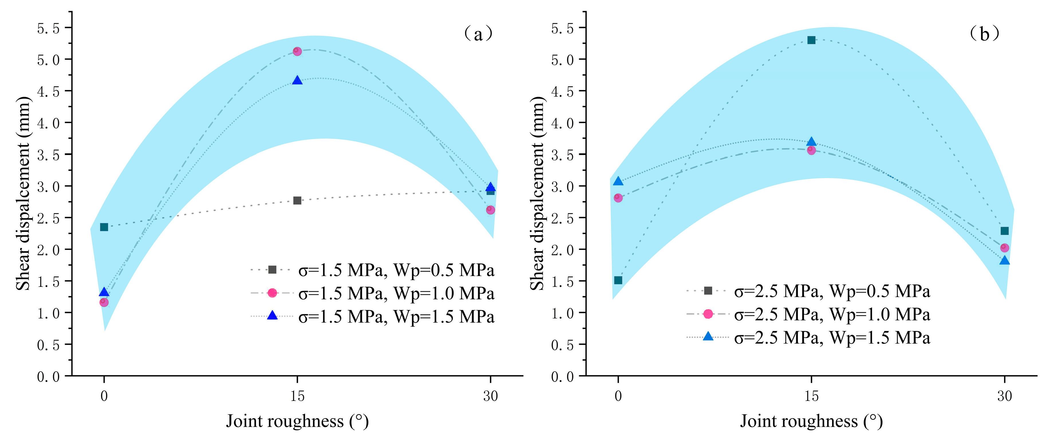 Processes 06 00152 g007