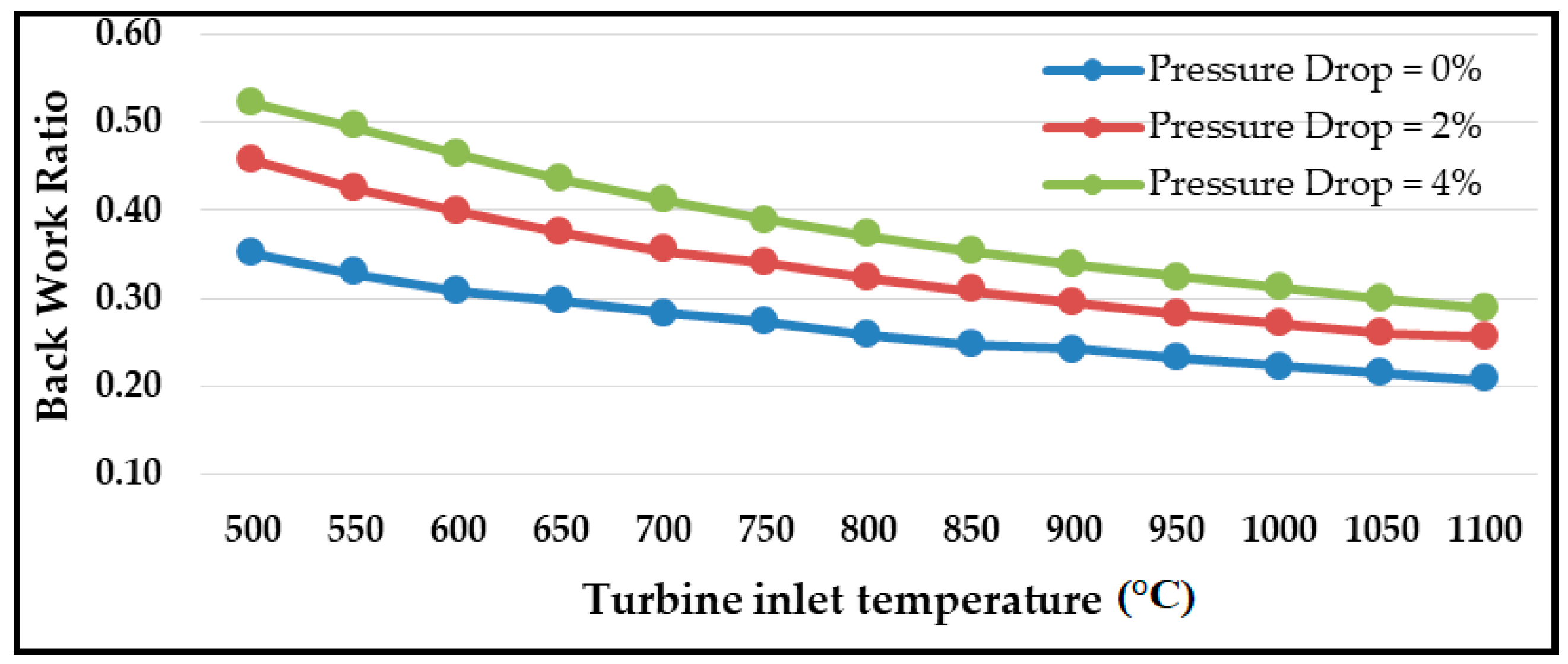 Processes 06 00153 g006