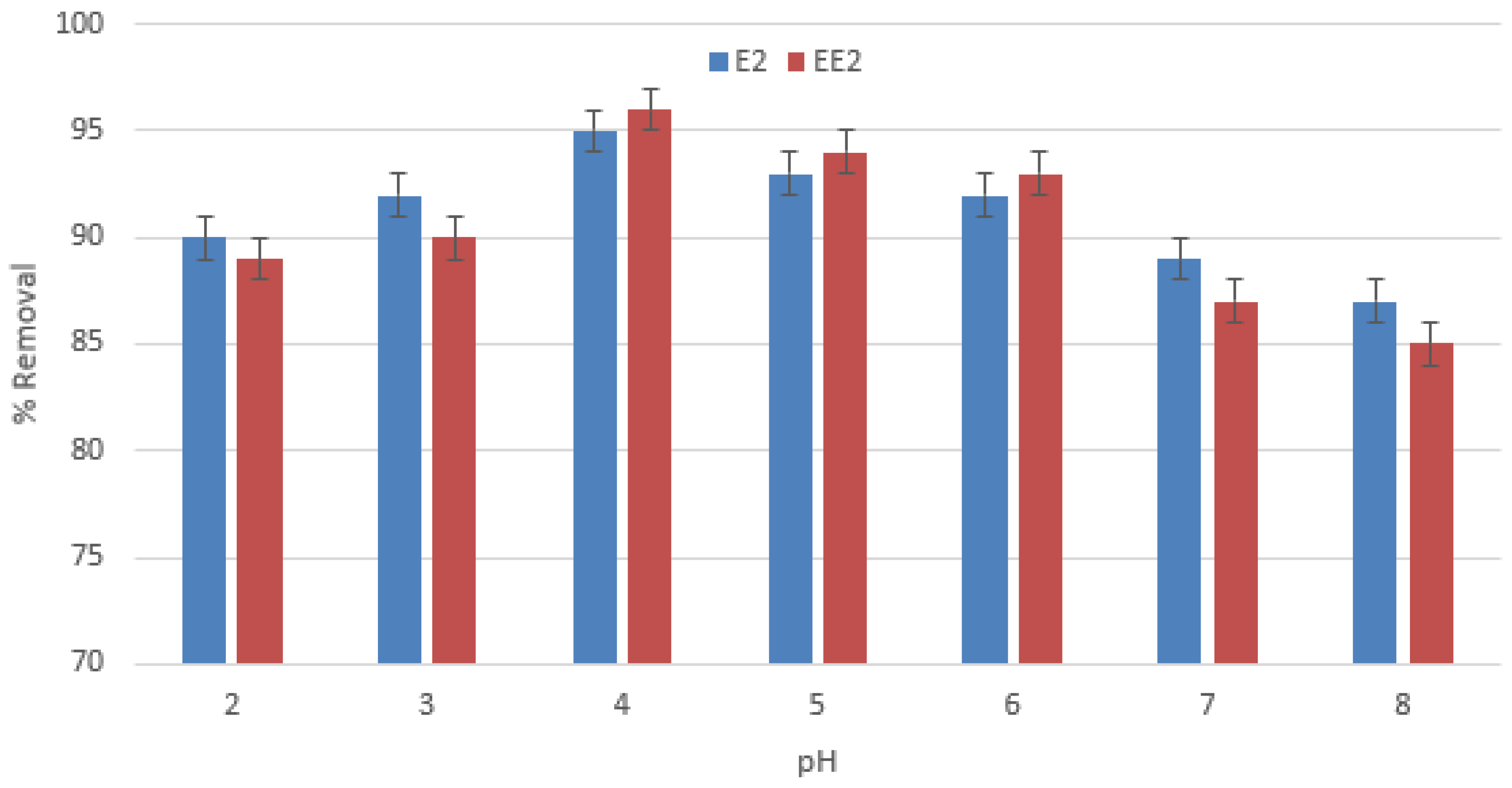 Processes 06 00155 g002 Processes 06 00155 g002