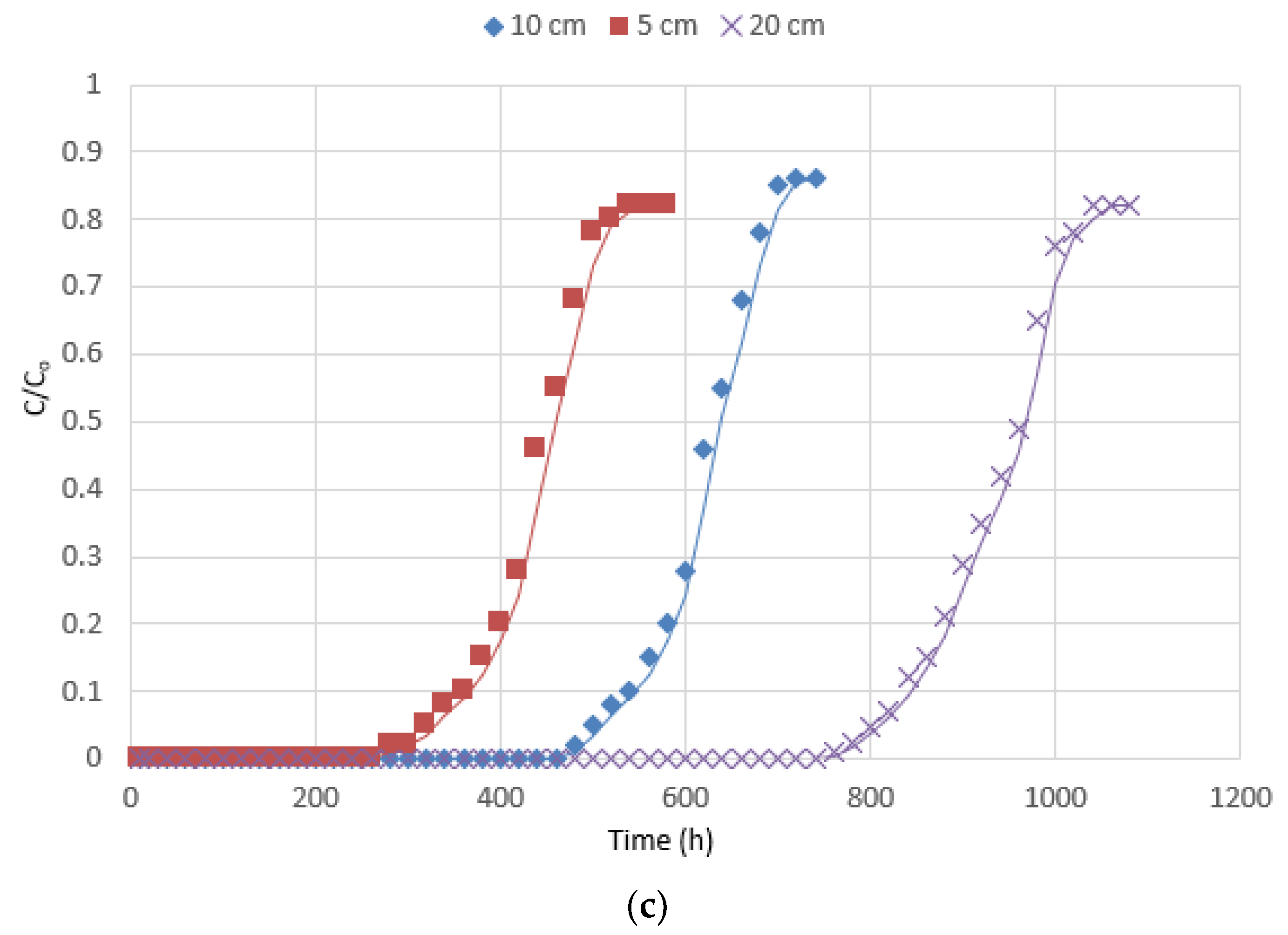 Processes 06 00155 g004b Processes 06 00155 g004b