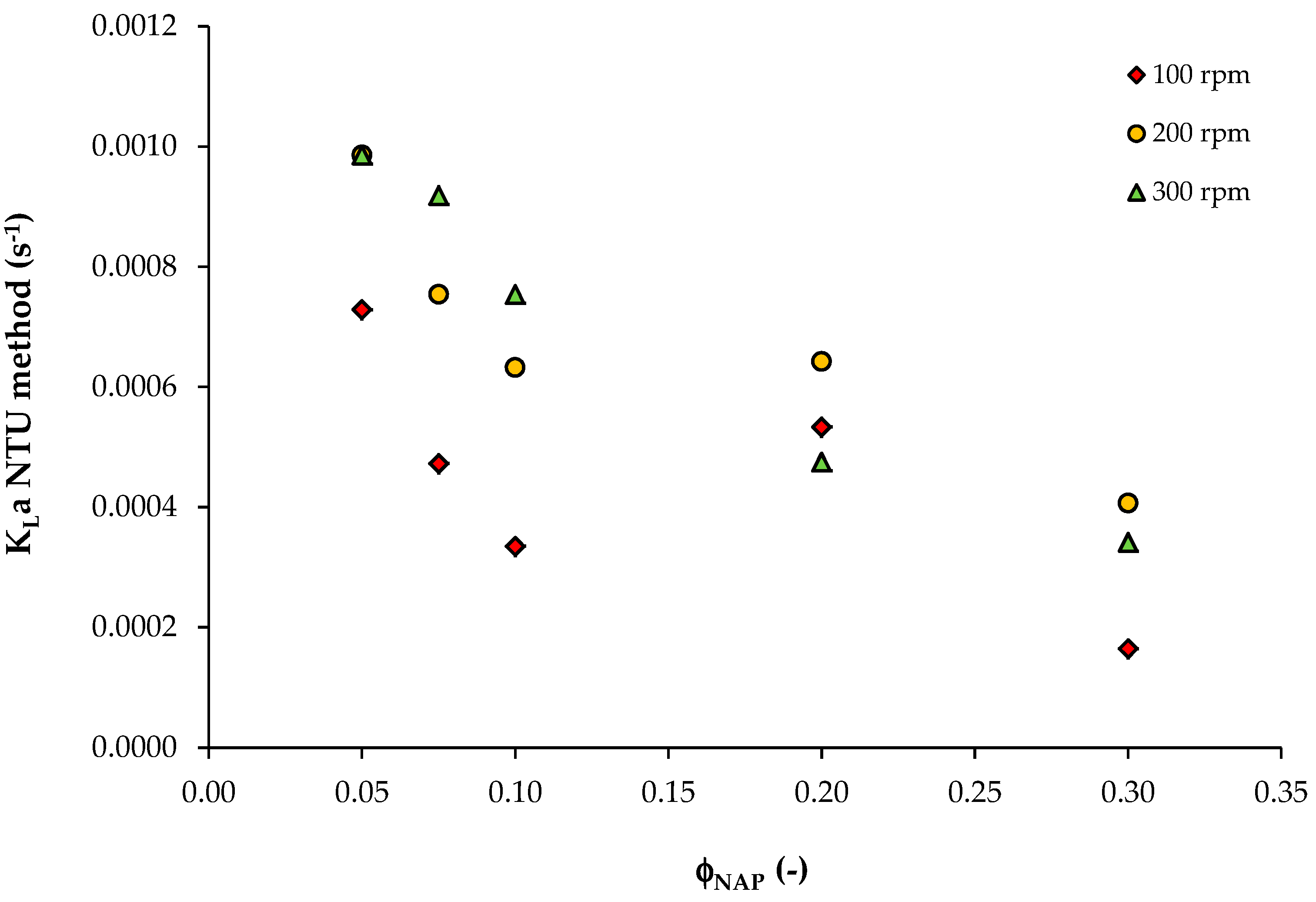 Processes 06 00156 g007