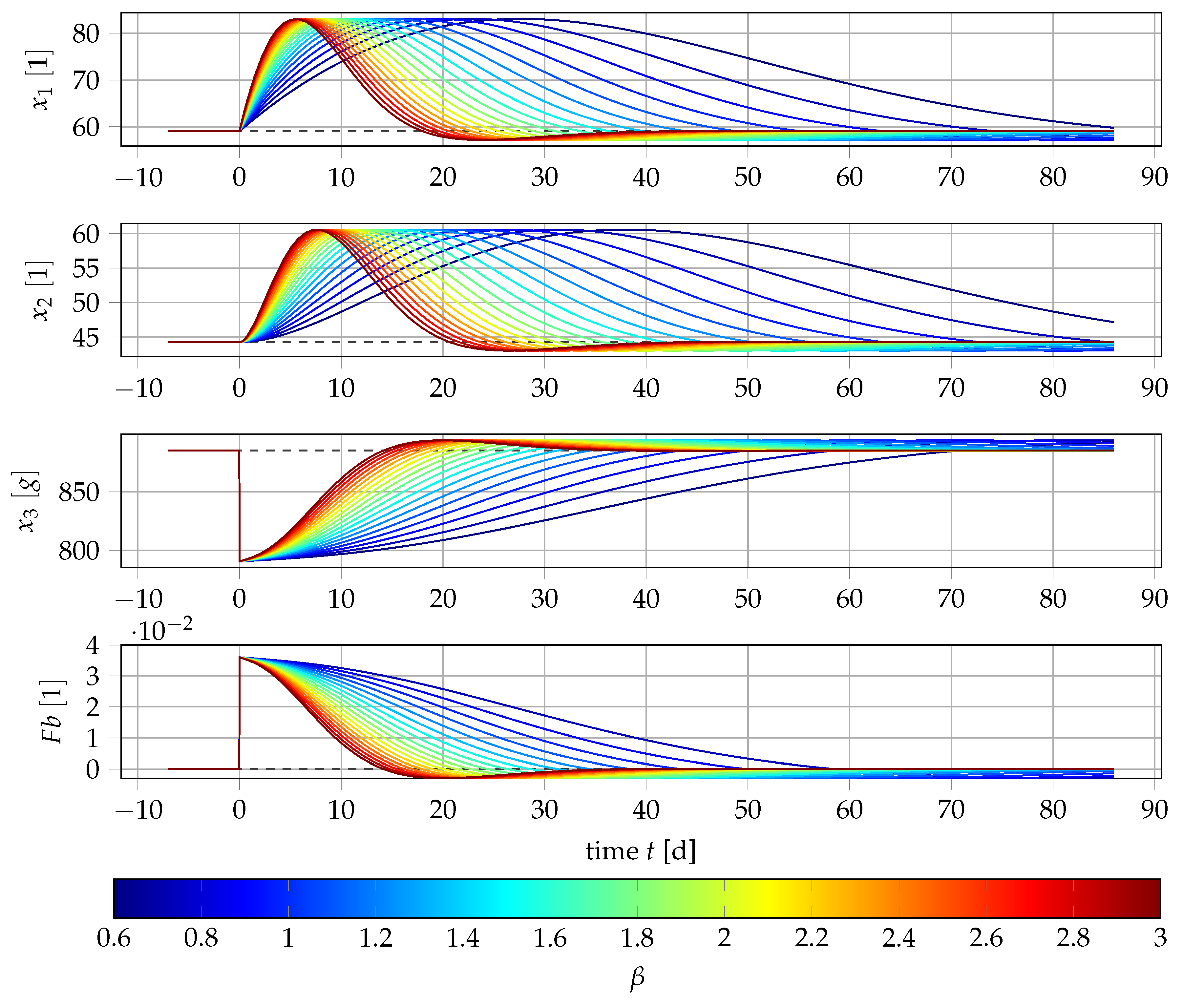 Processes 06 00157 g005 Processes 06 00157 g005