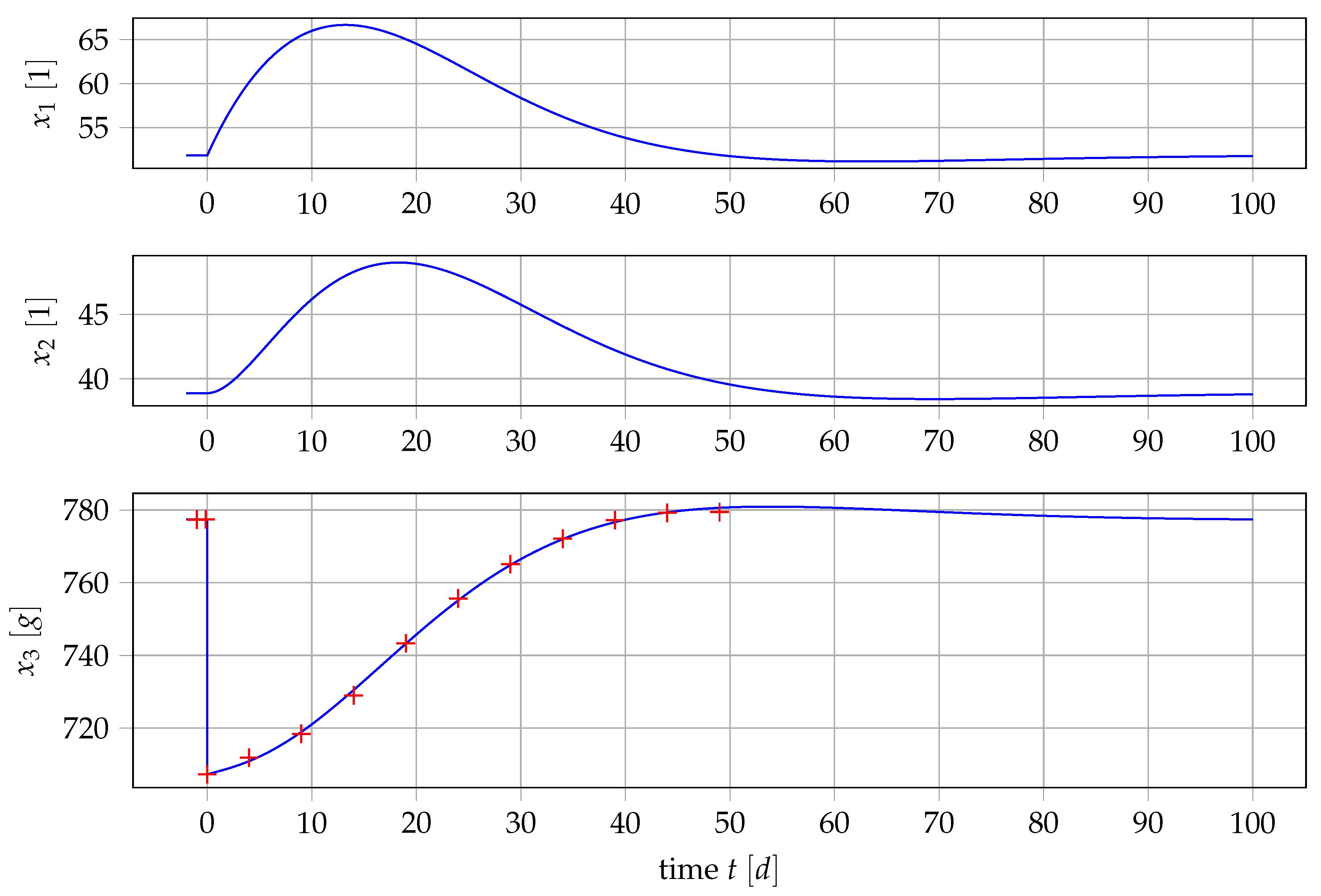 Processes 06 00157 g007 Processes 06 00157 g007