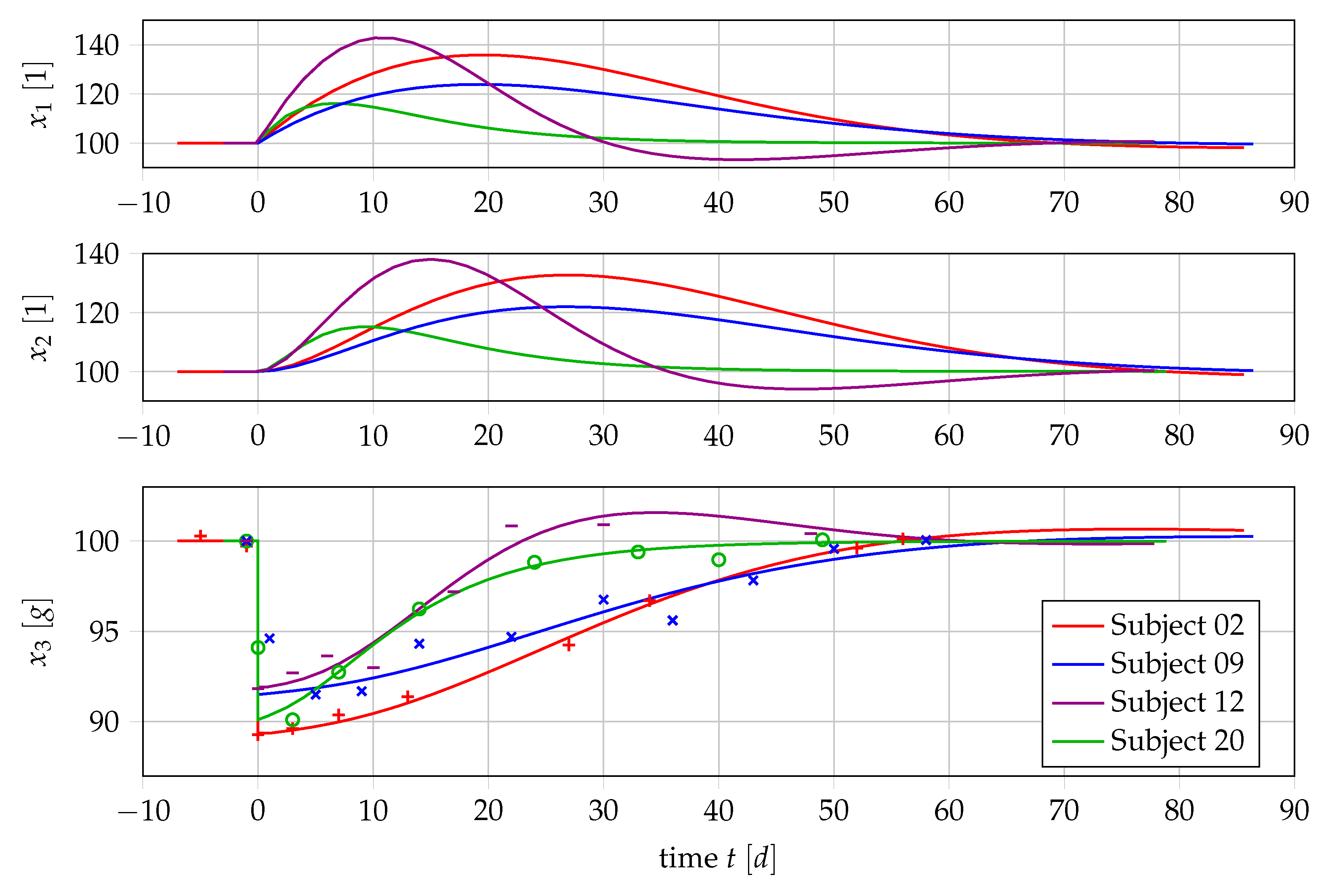 percent of ivcd vs rbbb crt percent of ivcd vs rbbb crt