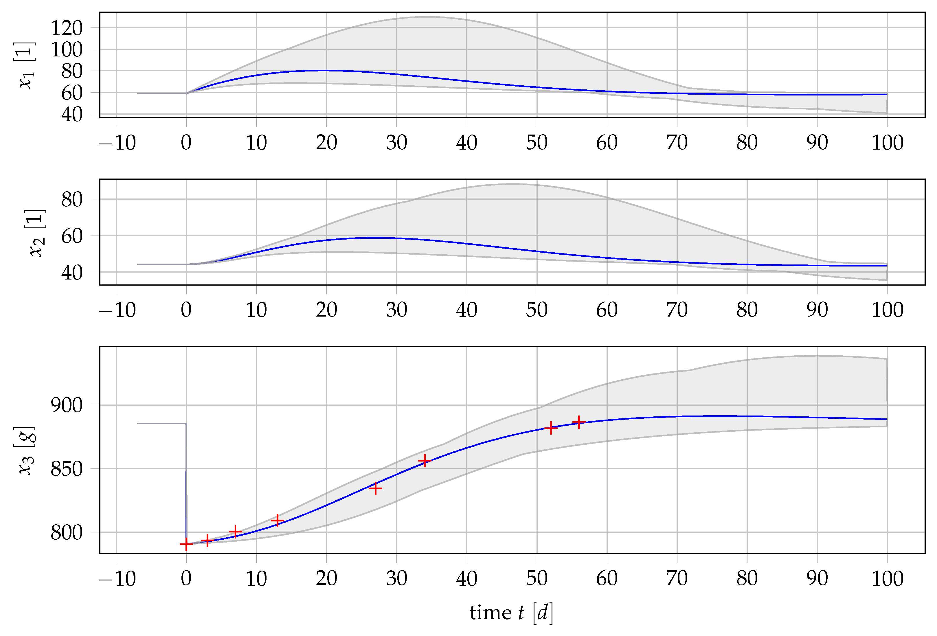 Processes 06 00157 g010 Processes 06 00157 g010