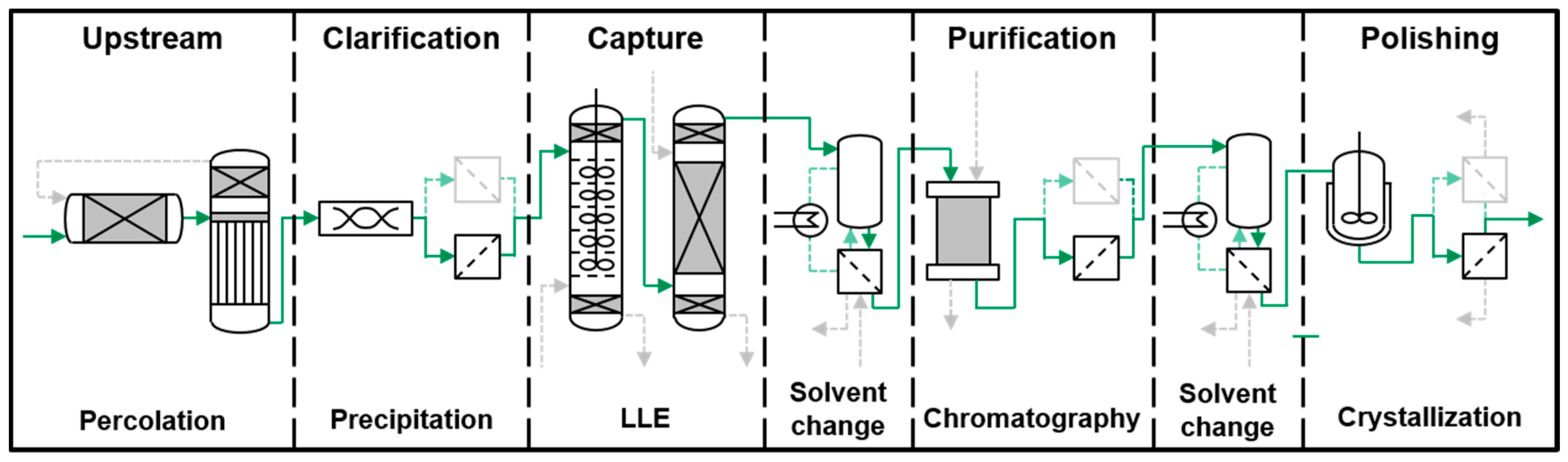Processes 06 00161 g001 550