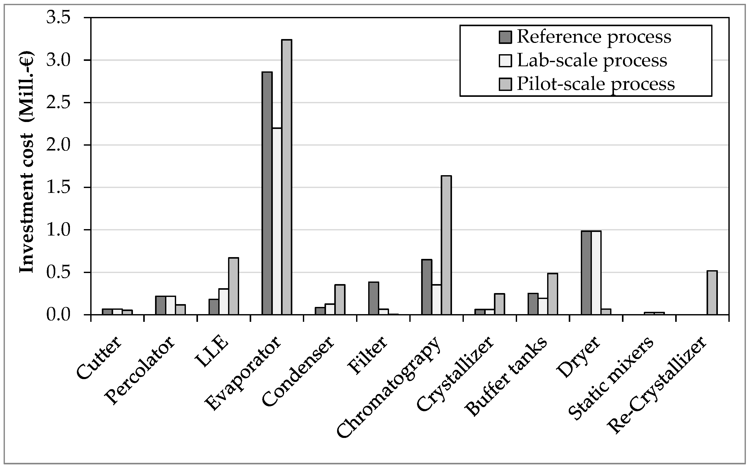 Processes 06 00161 g005 550