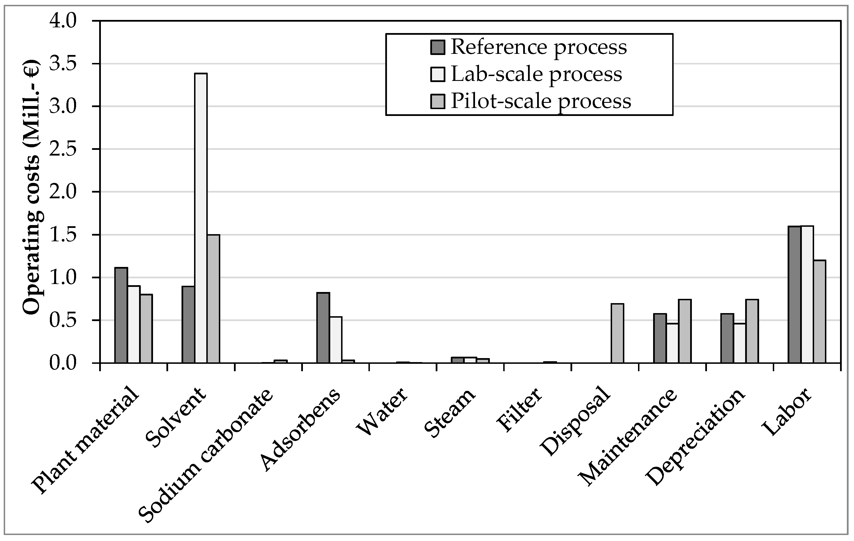 Processes 06 00161 g006 550