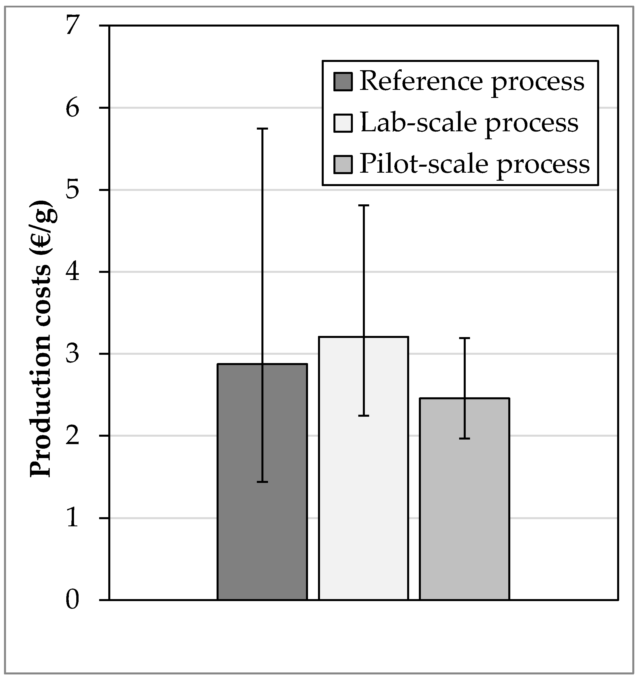 Processes 06 00161 g007 550