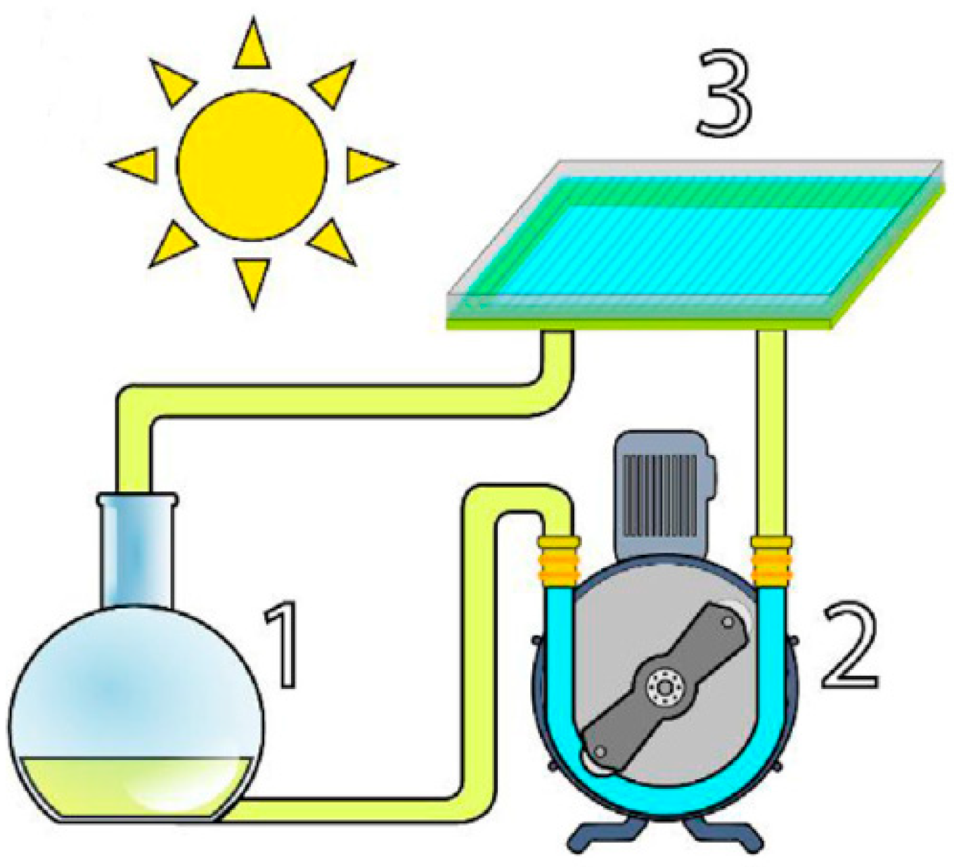 Processes 06 00162 g002