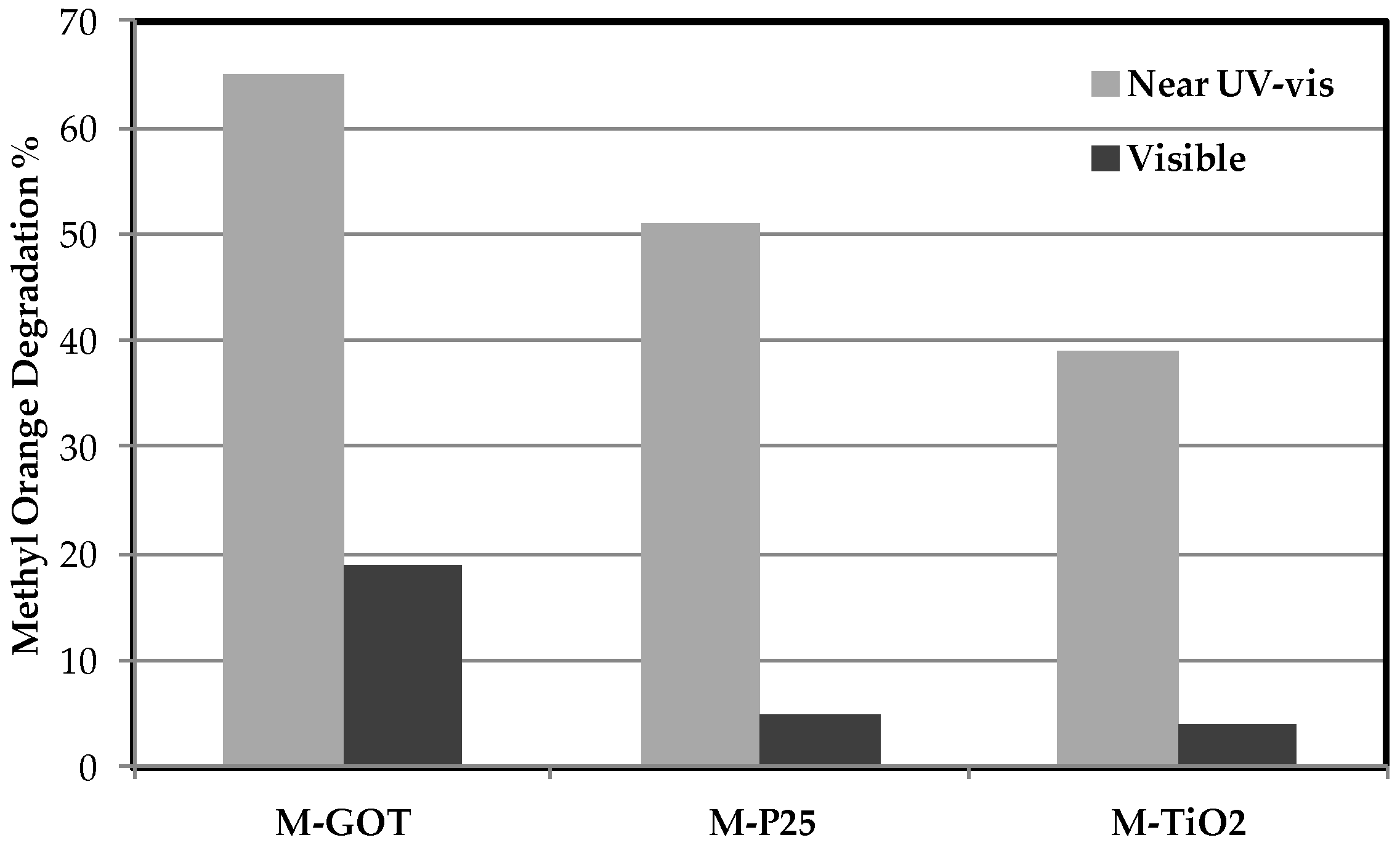 Processes 06 00162 g003