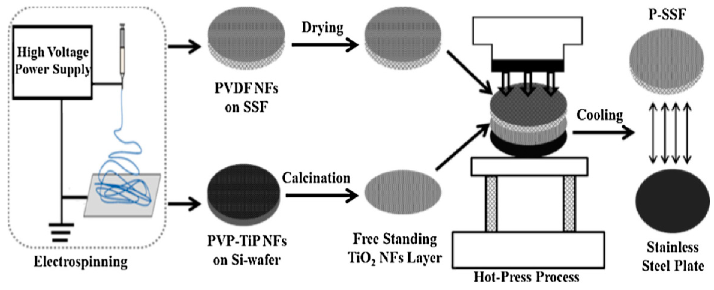 Processes 06 00162 g005