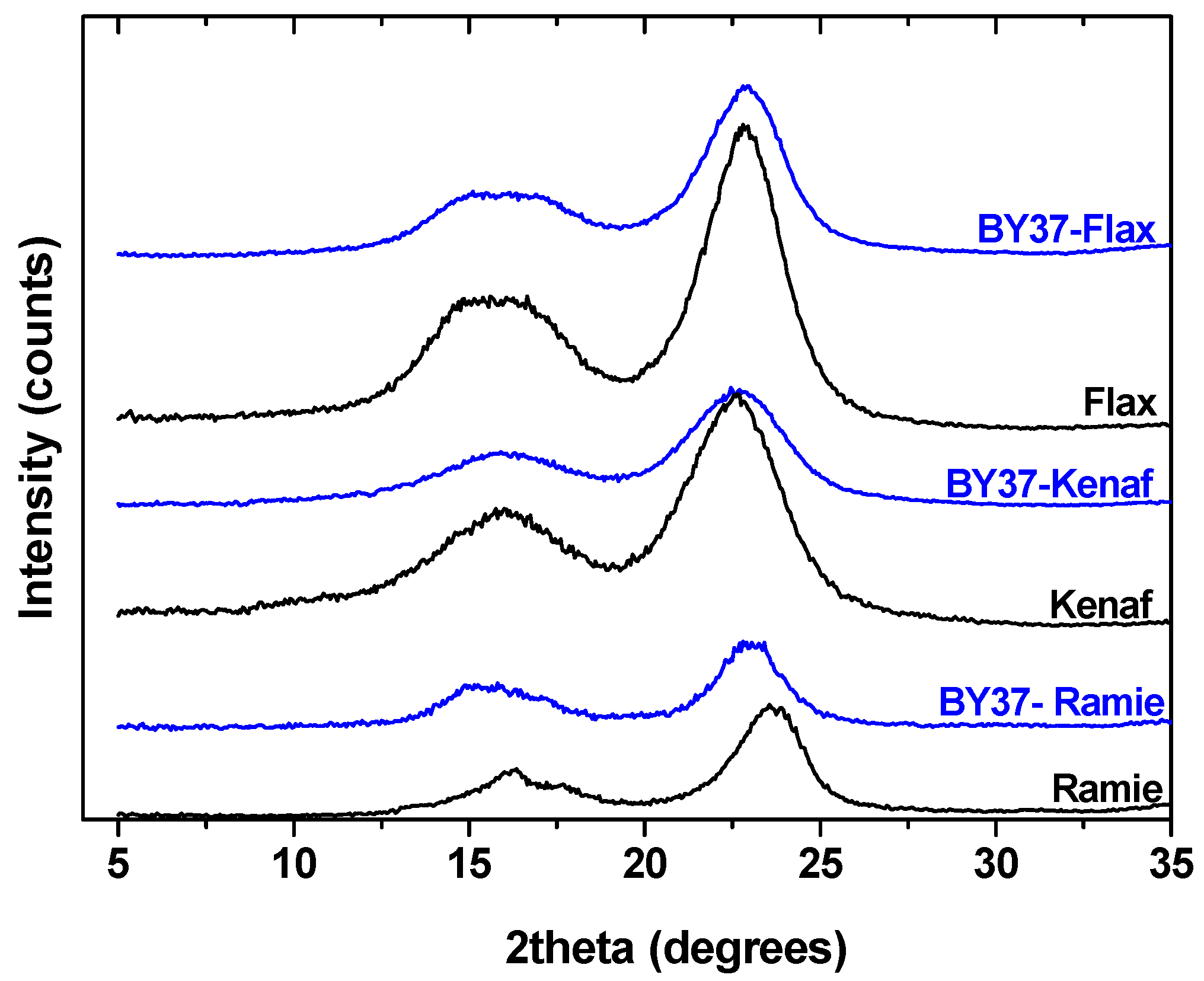 Processes 06 00166 g002 Processes 06 00166 g002