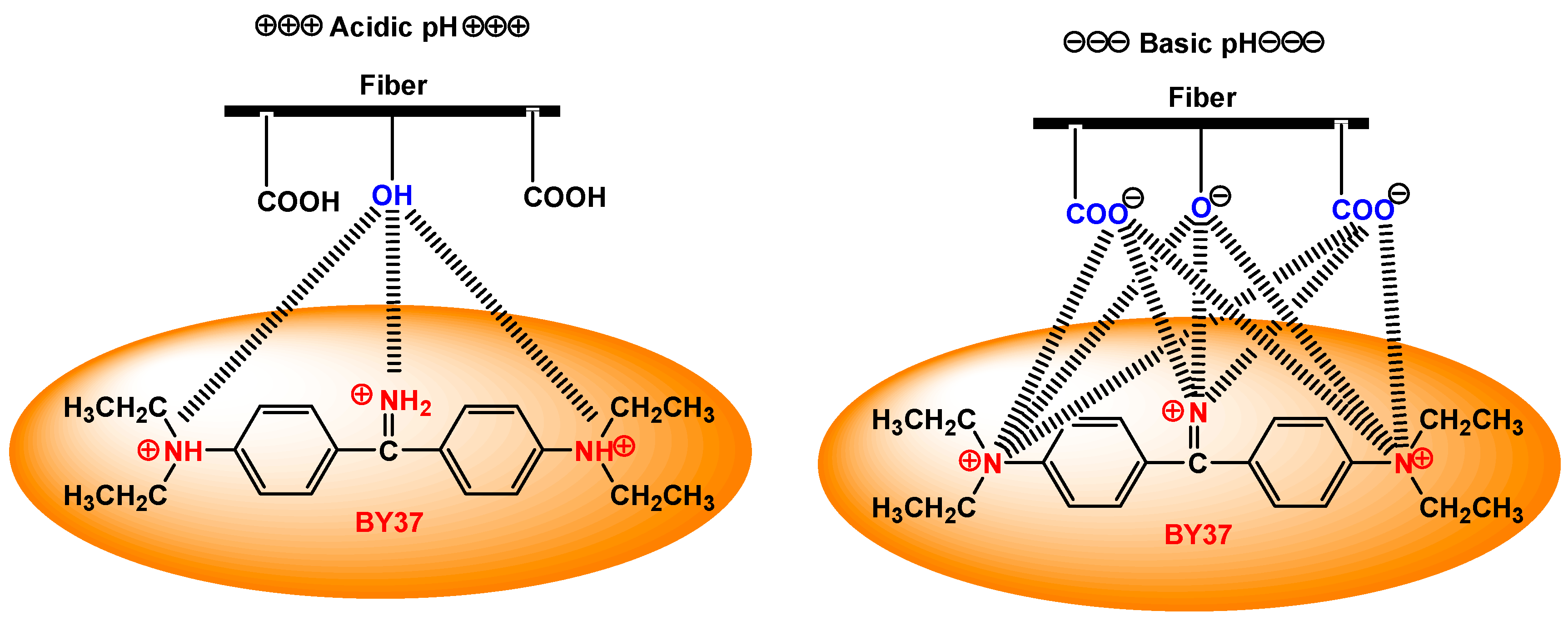 Processes 06 00166 g005 Processes 06 00166 g005