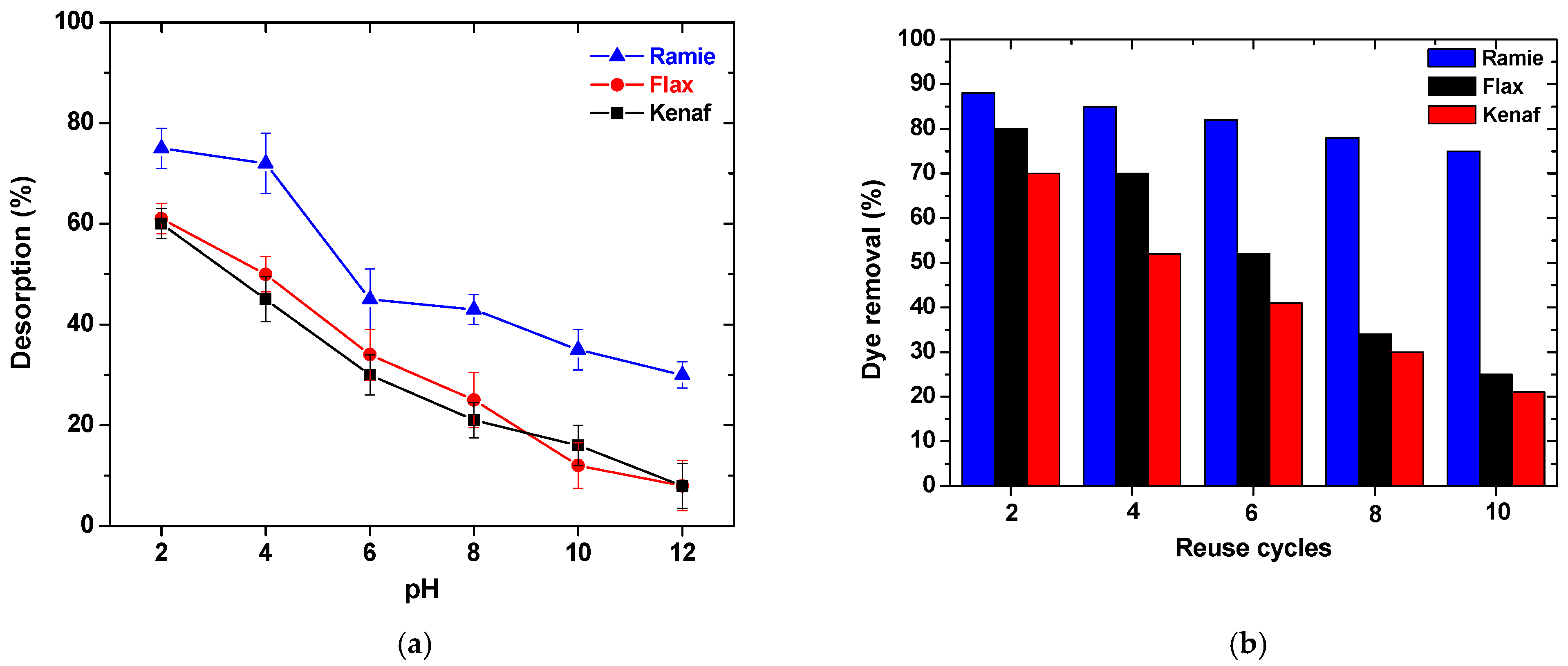 Processes 06 00166 g009 Processes 06 00166 g009