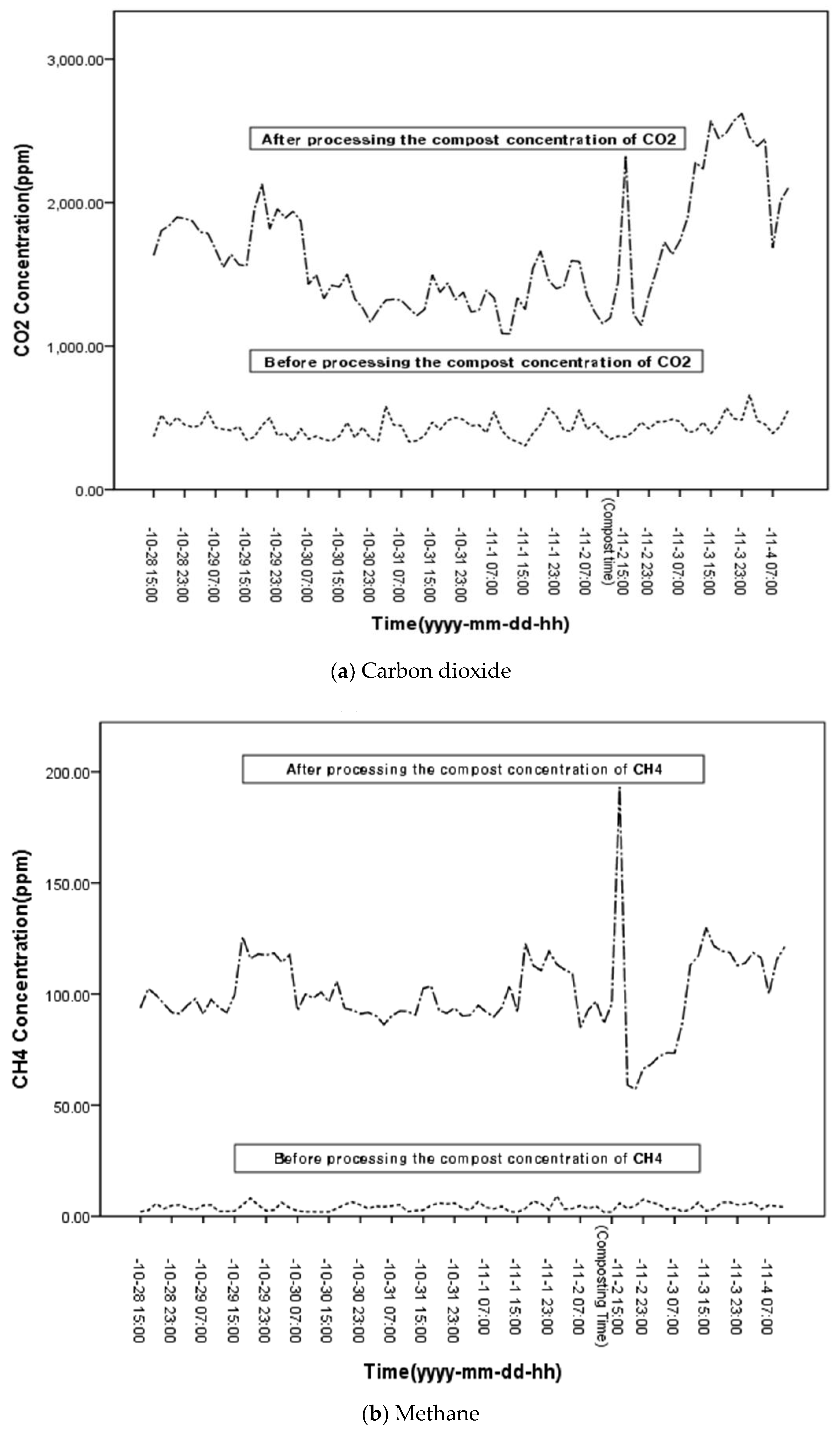 Processes 06 00168 g004