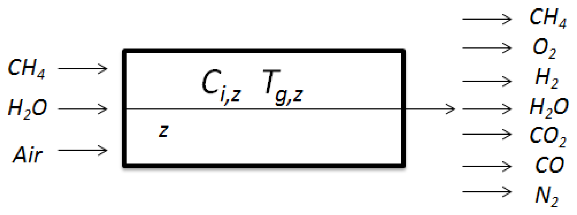 Processes 06 00169 g002 Processes 06 00169 g002