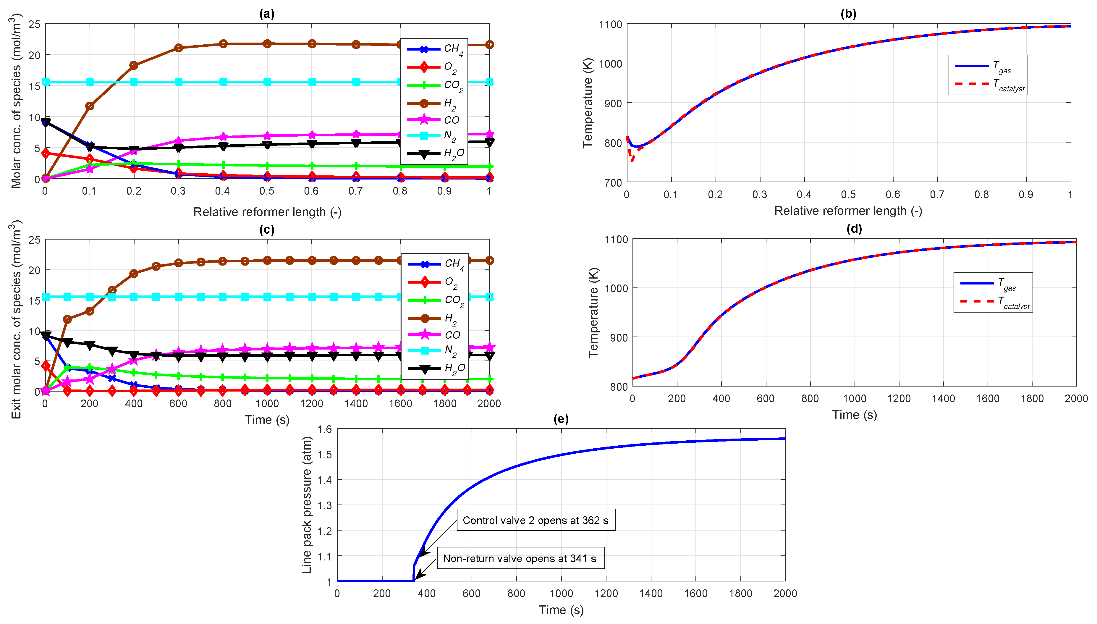Processes 06 00169 g004 Processes 06 00169 g004