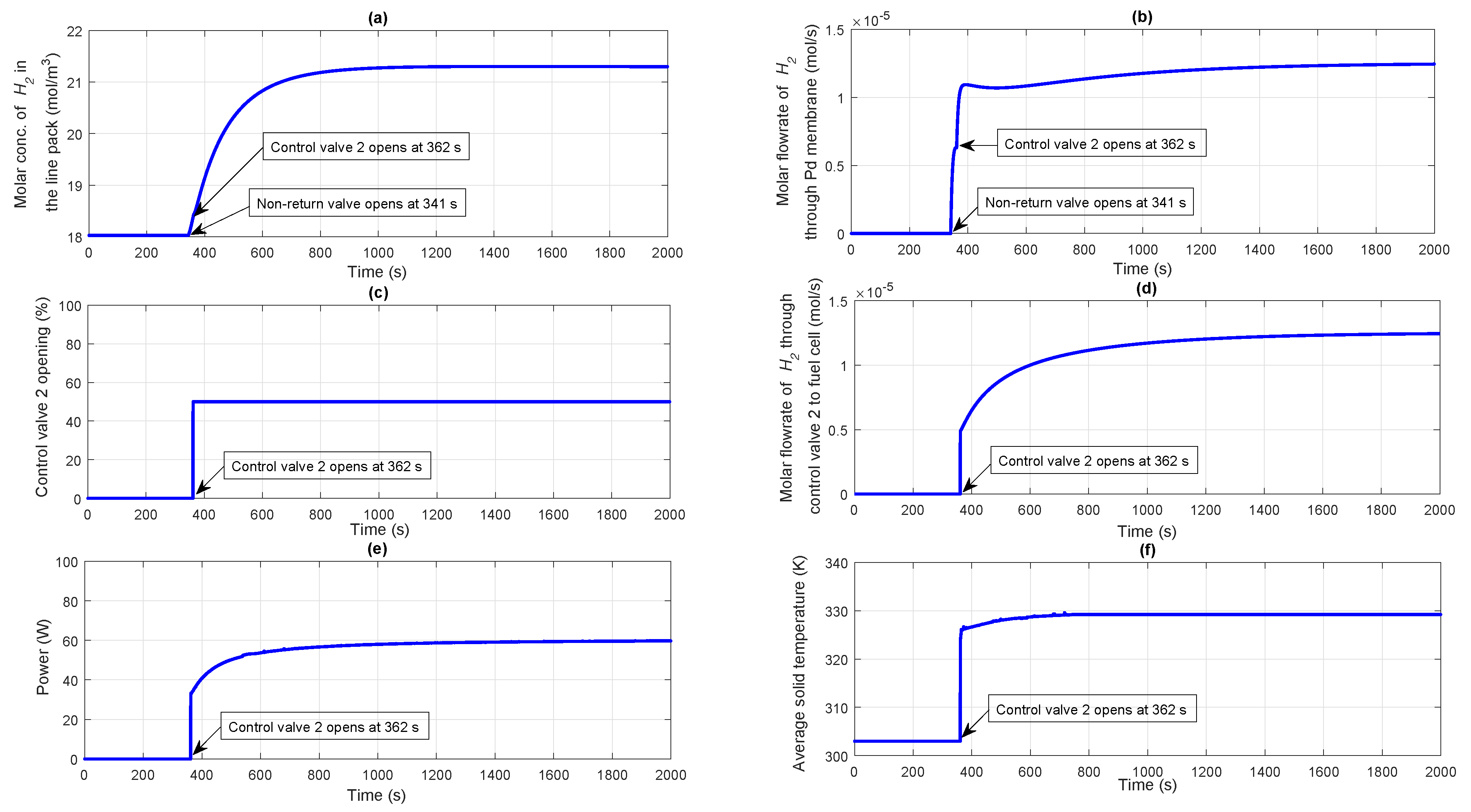 Processes 06 00169 g005 Processes 06 00169 g005