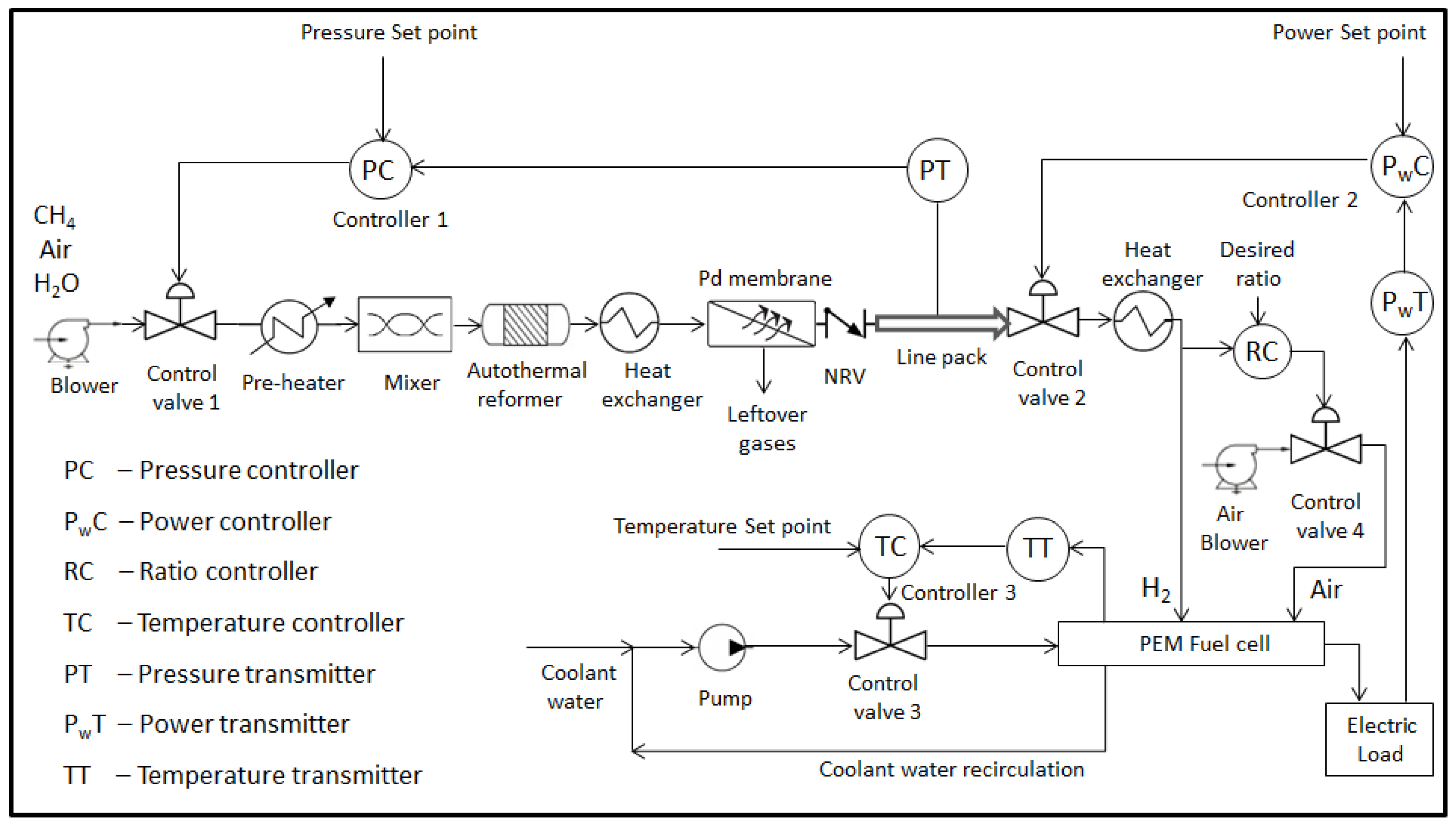 Processes 06 00169 g006 Processes 06 00169 g006