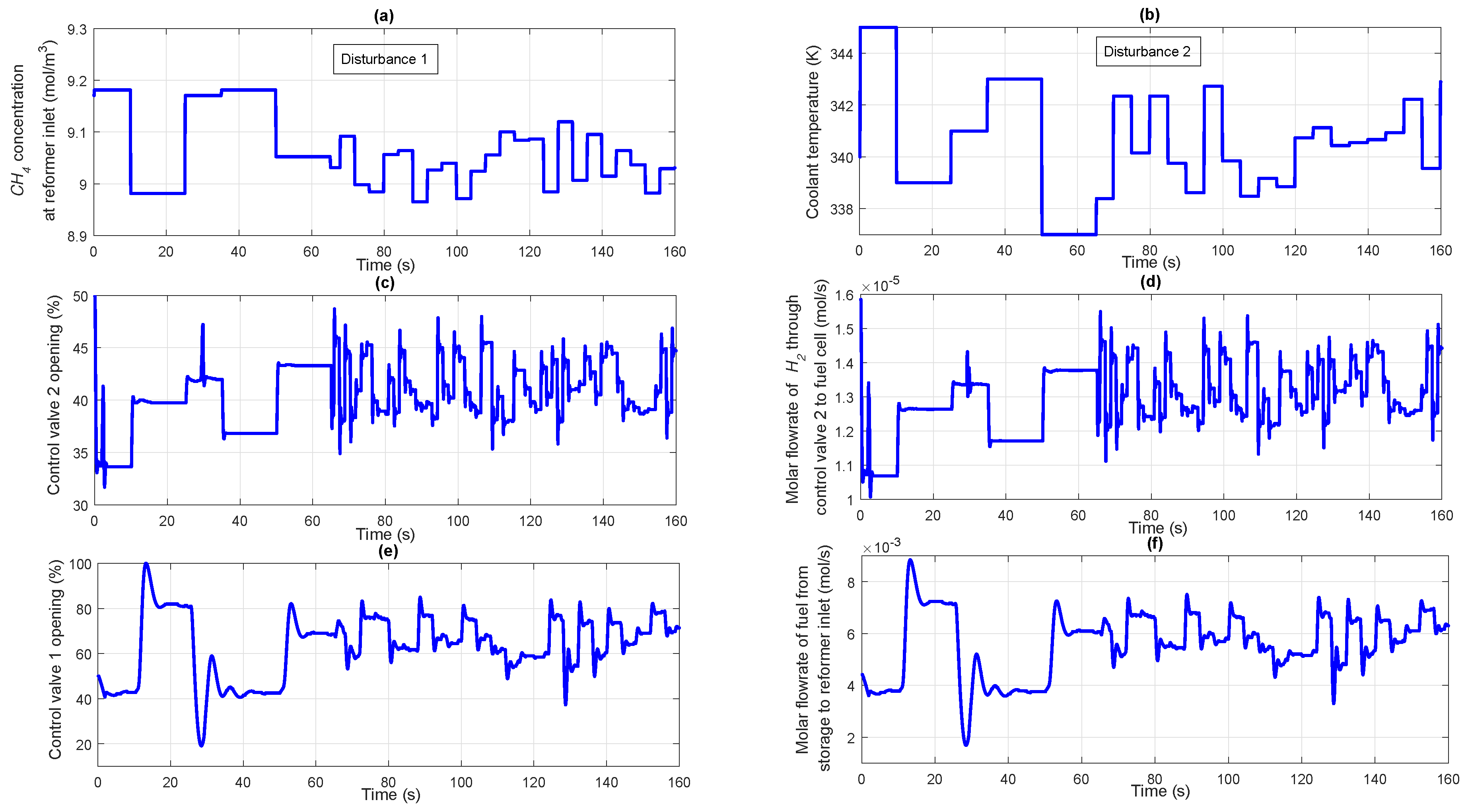 Processes 06 00169 g009 Processes 06 00169 g009