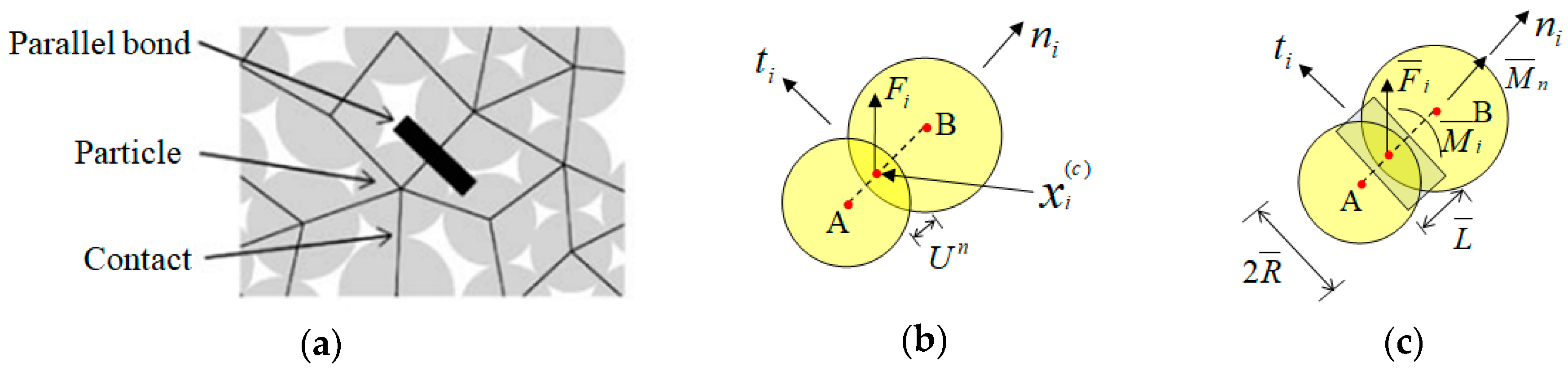 Processes 06 00171 g002 550