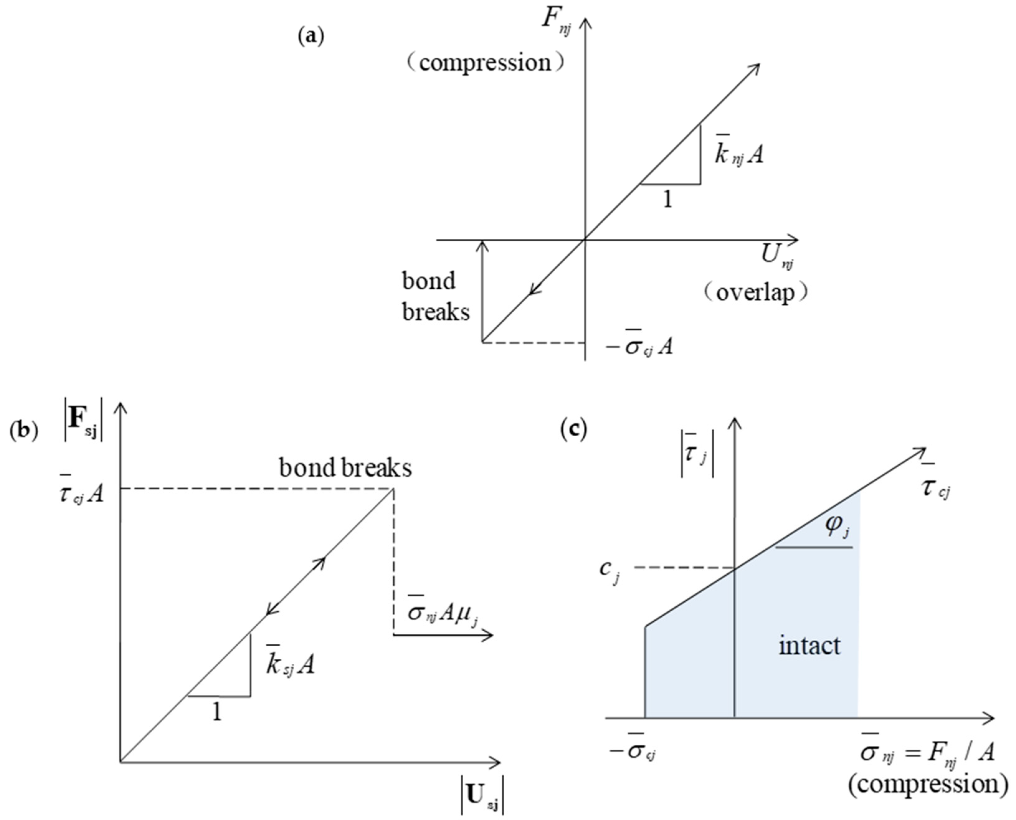 Processes 06 00171 g005 550