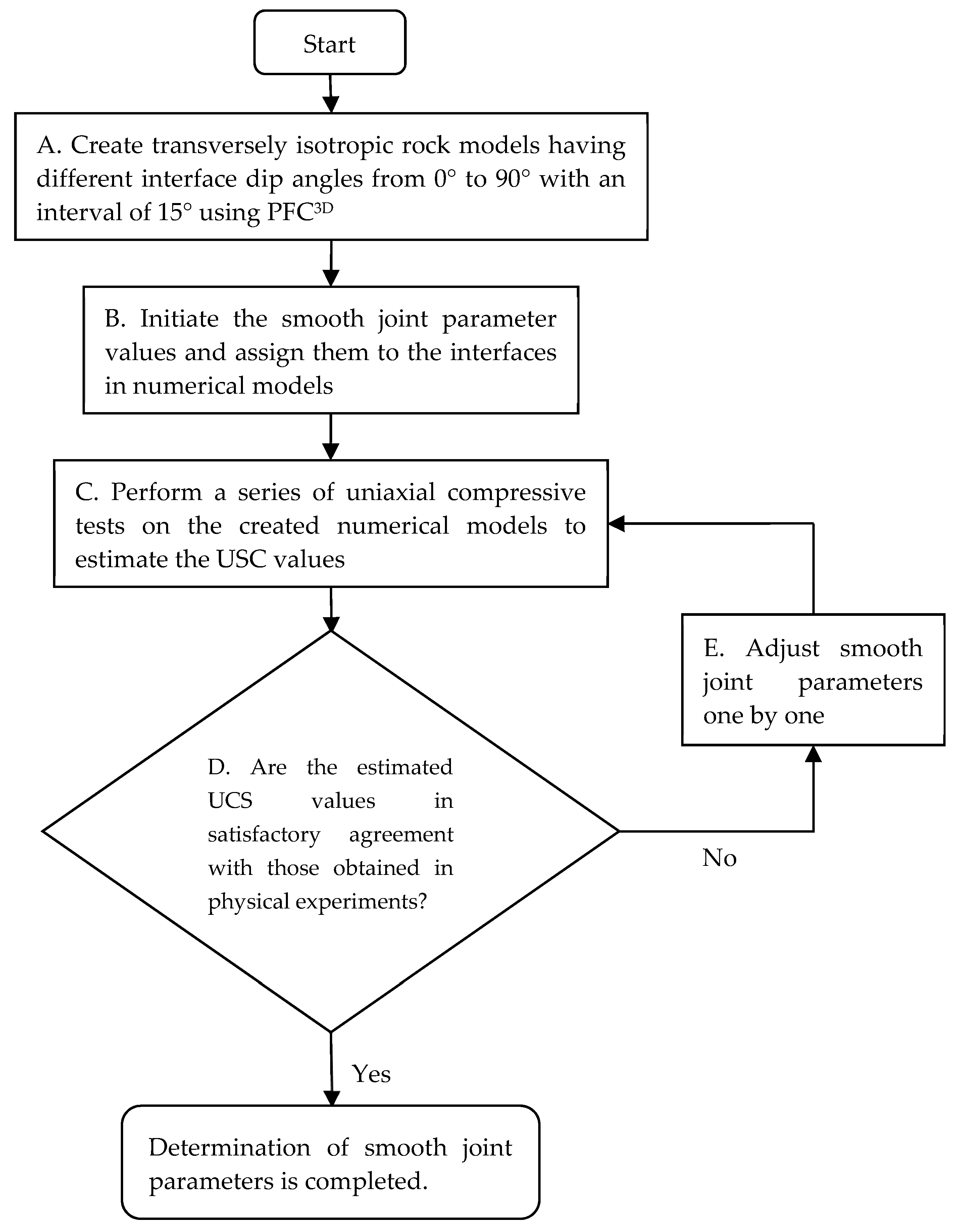 Processes 06 00171 g006 550