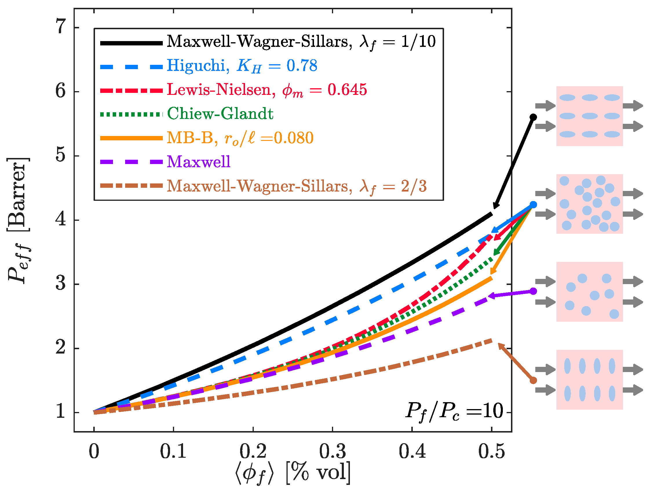 Processes | Free Full-Text | Modeling Permeation through Mixed 