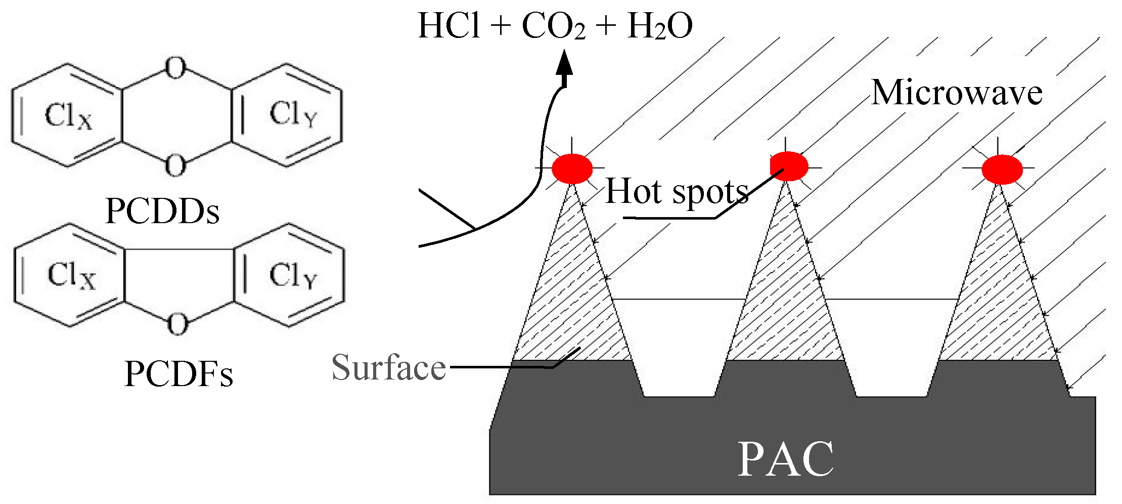 Processes 06 00173 g004 Processes 06 00173 g004