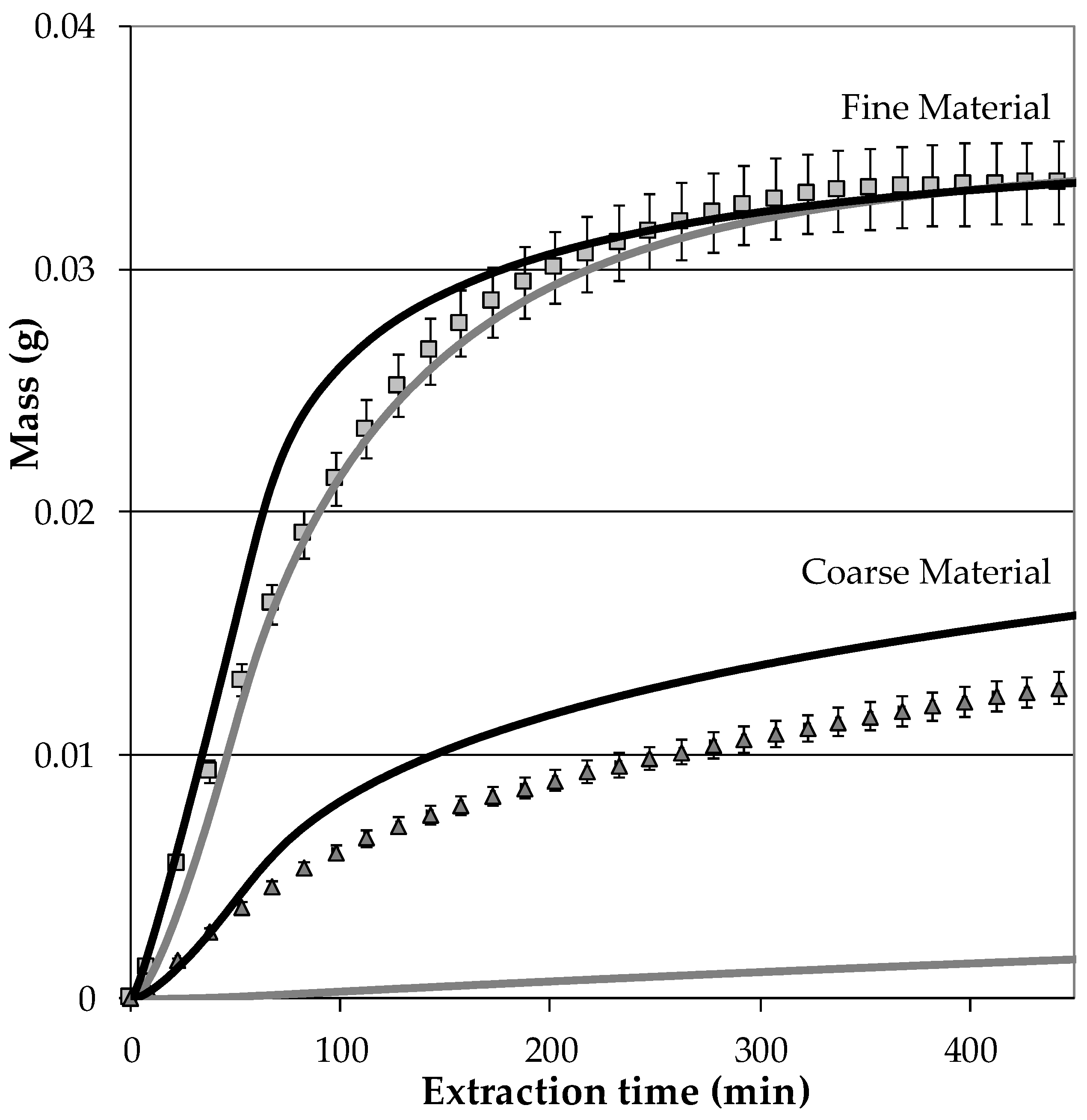 Processes 06 00177 g010
