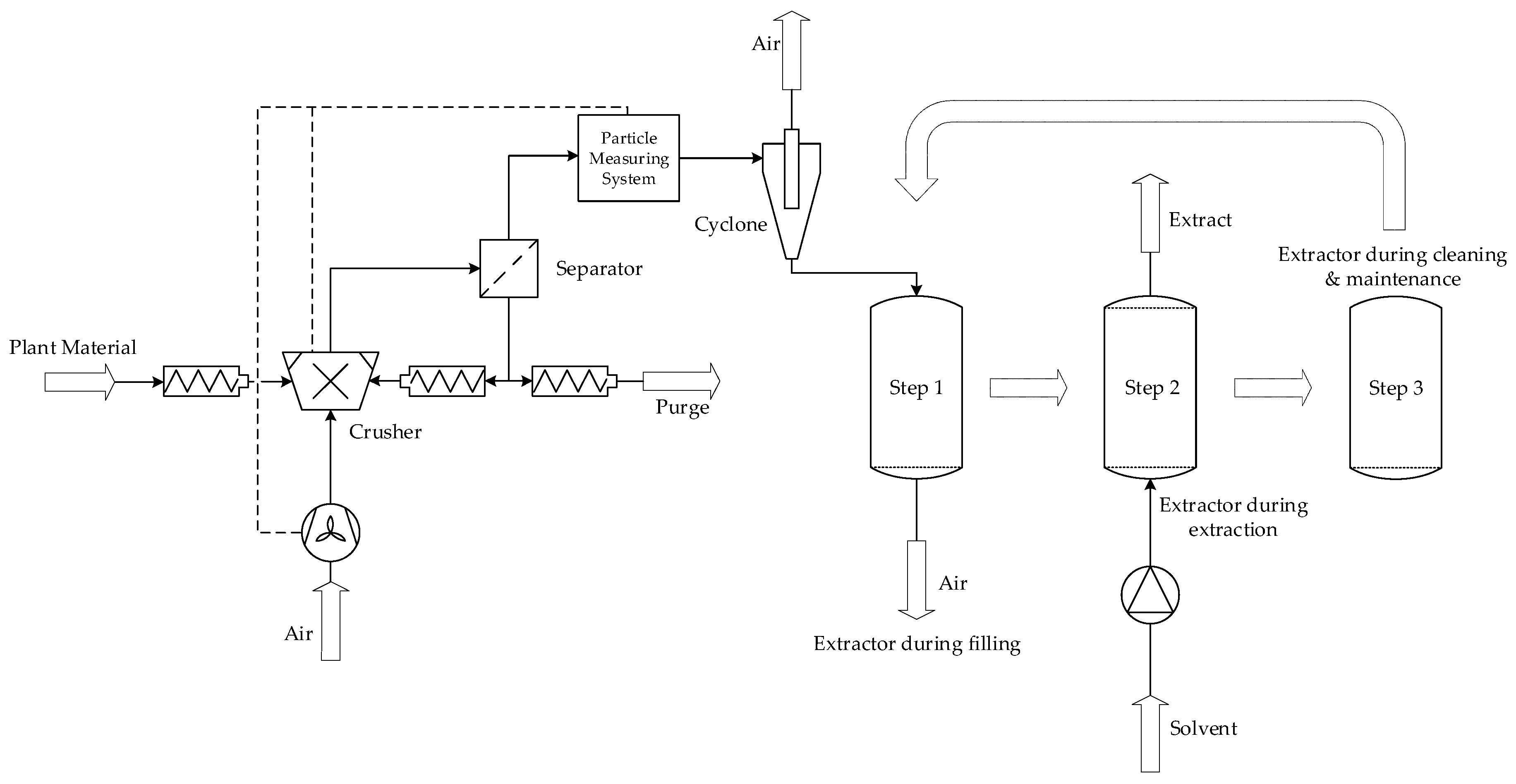 Processes 06 00177 g013