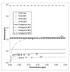 Processes 06 00177 i015