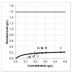 Processes 06 00177 i017