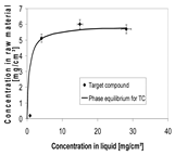 Processes 06 00177 i029