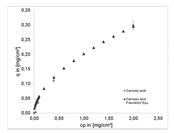 Processes 06 00177 i030
