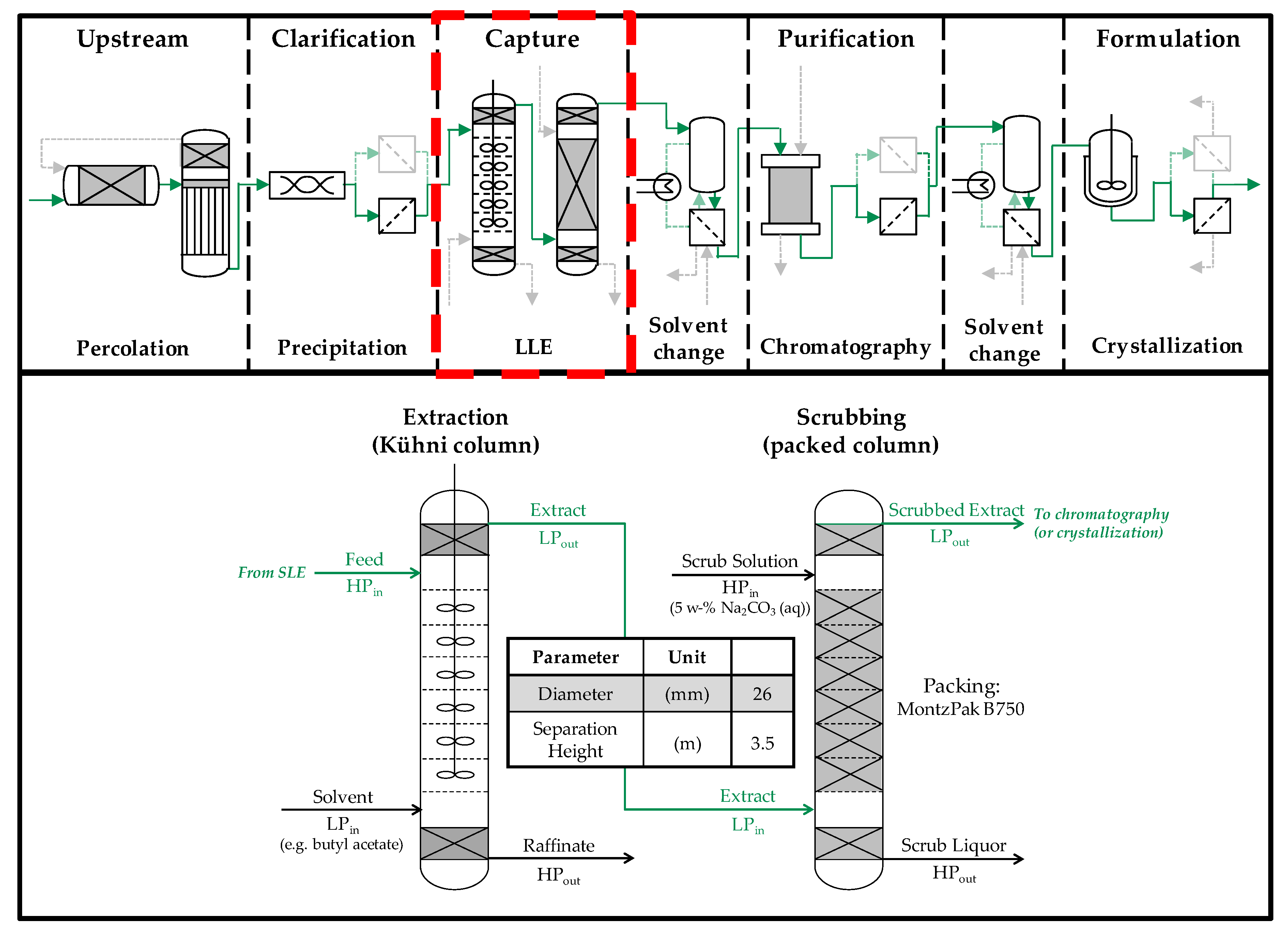 Figure 2.Overview of the investigated extraction columns and their position...