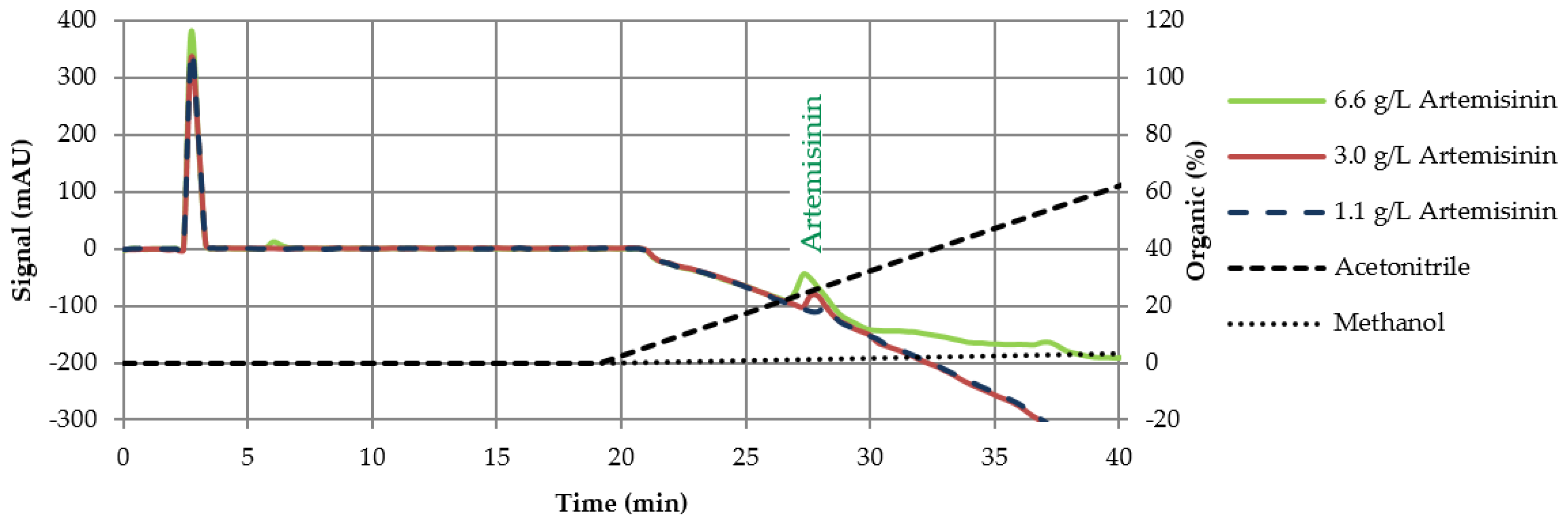 Processes 06 00180 g007