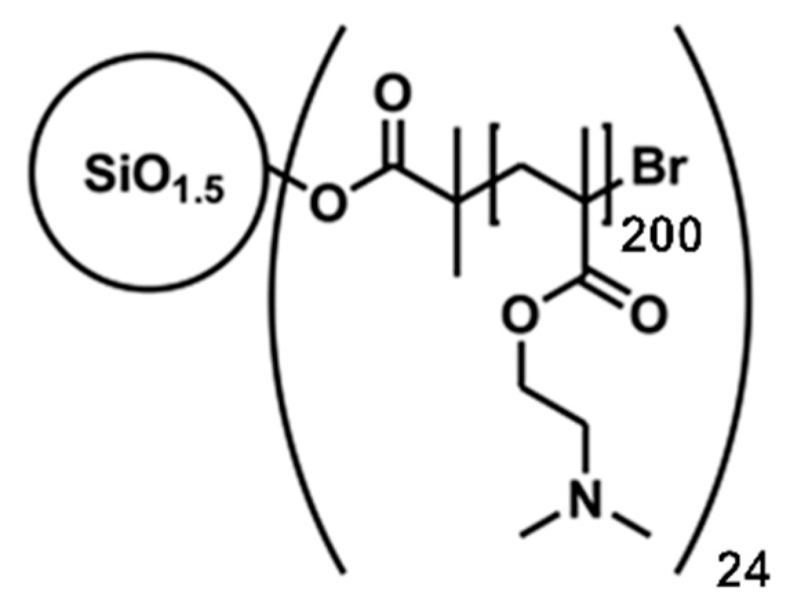 Processes 06 00188 sch001
