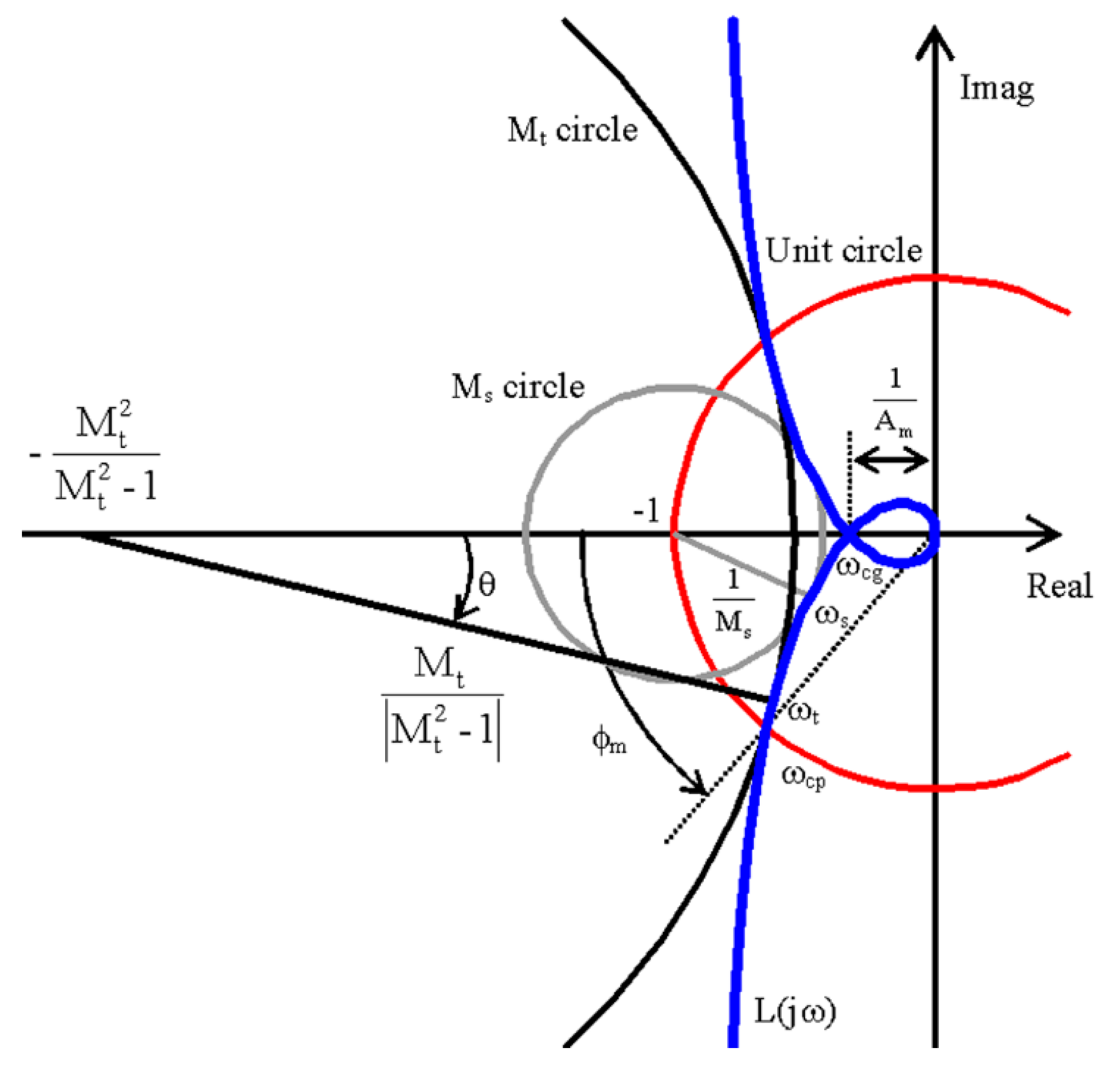 Processes 06 00197 g002