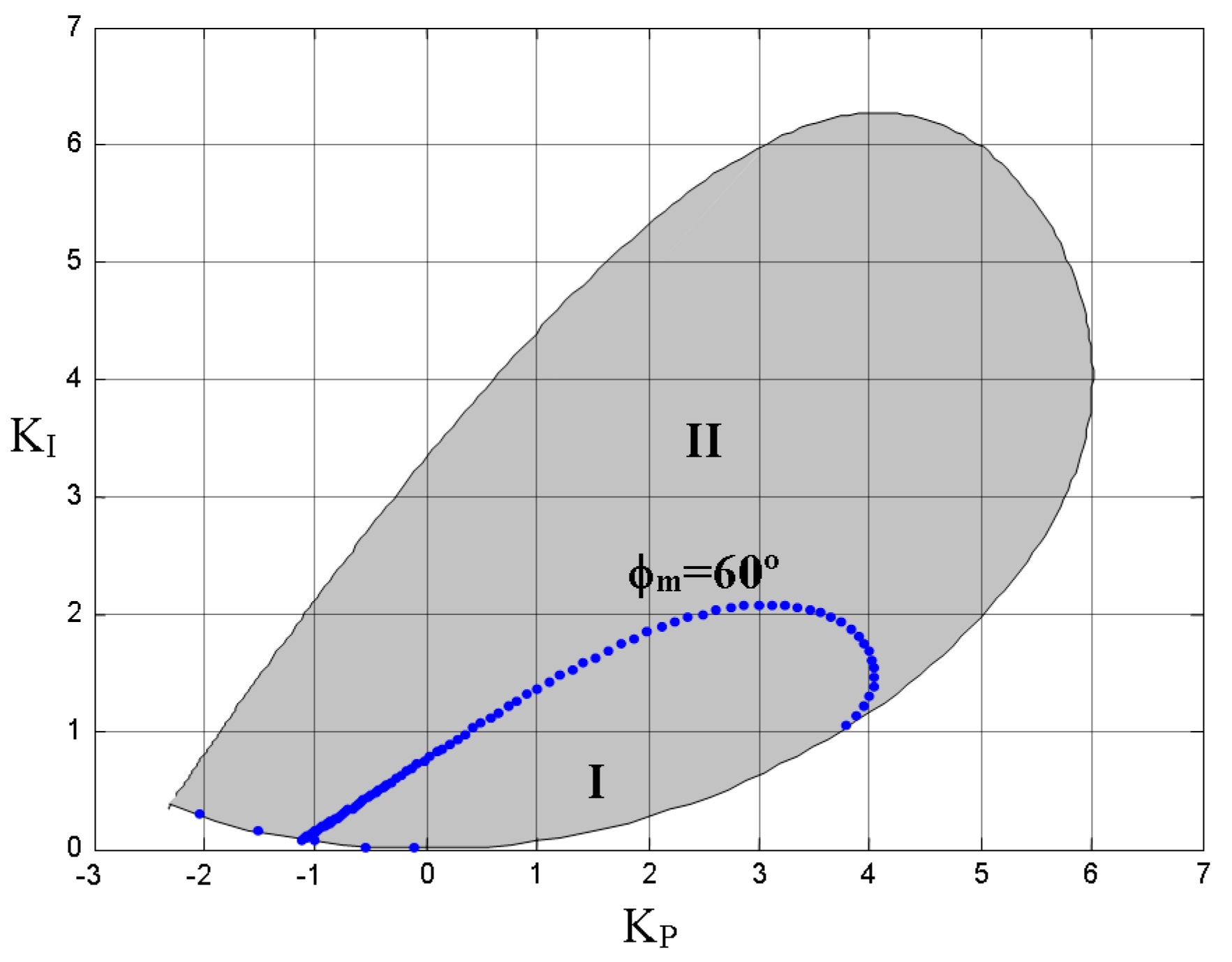 Processes 06 00197 g003