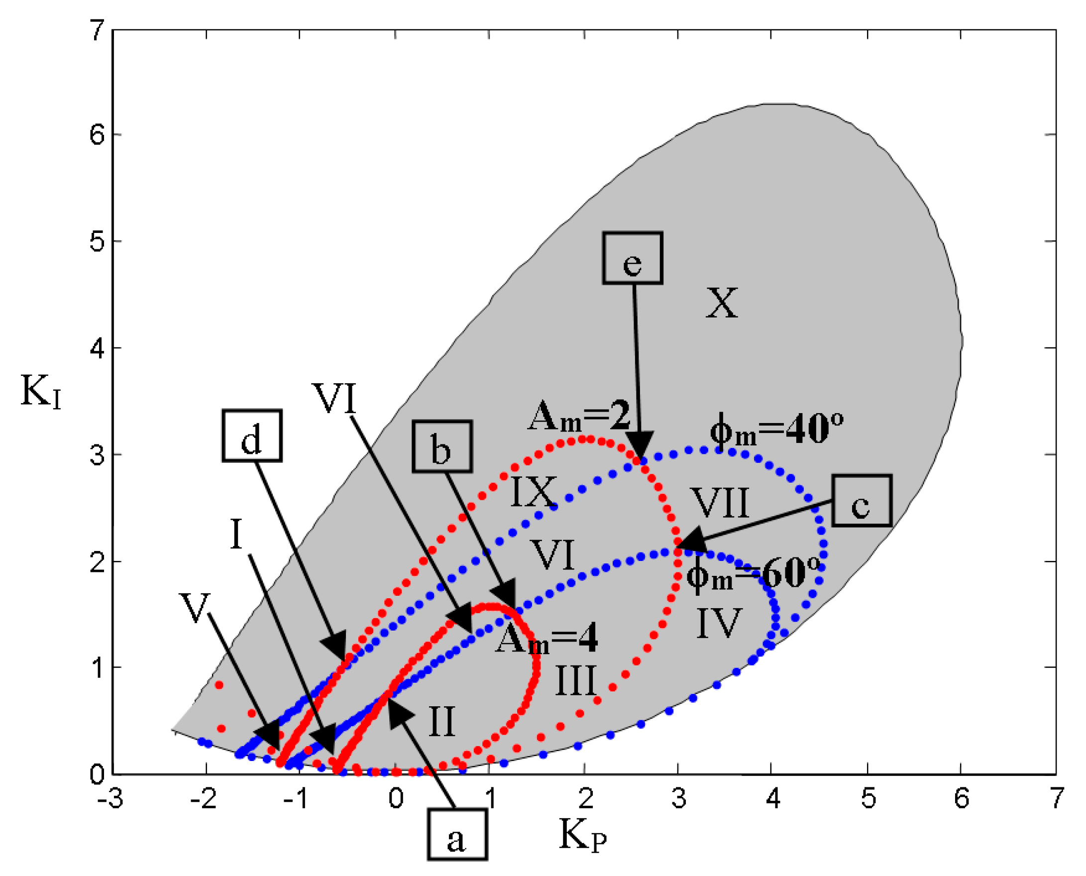Processes 06 00197 g004