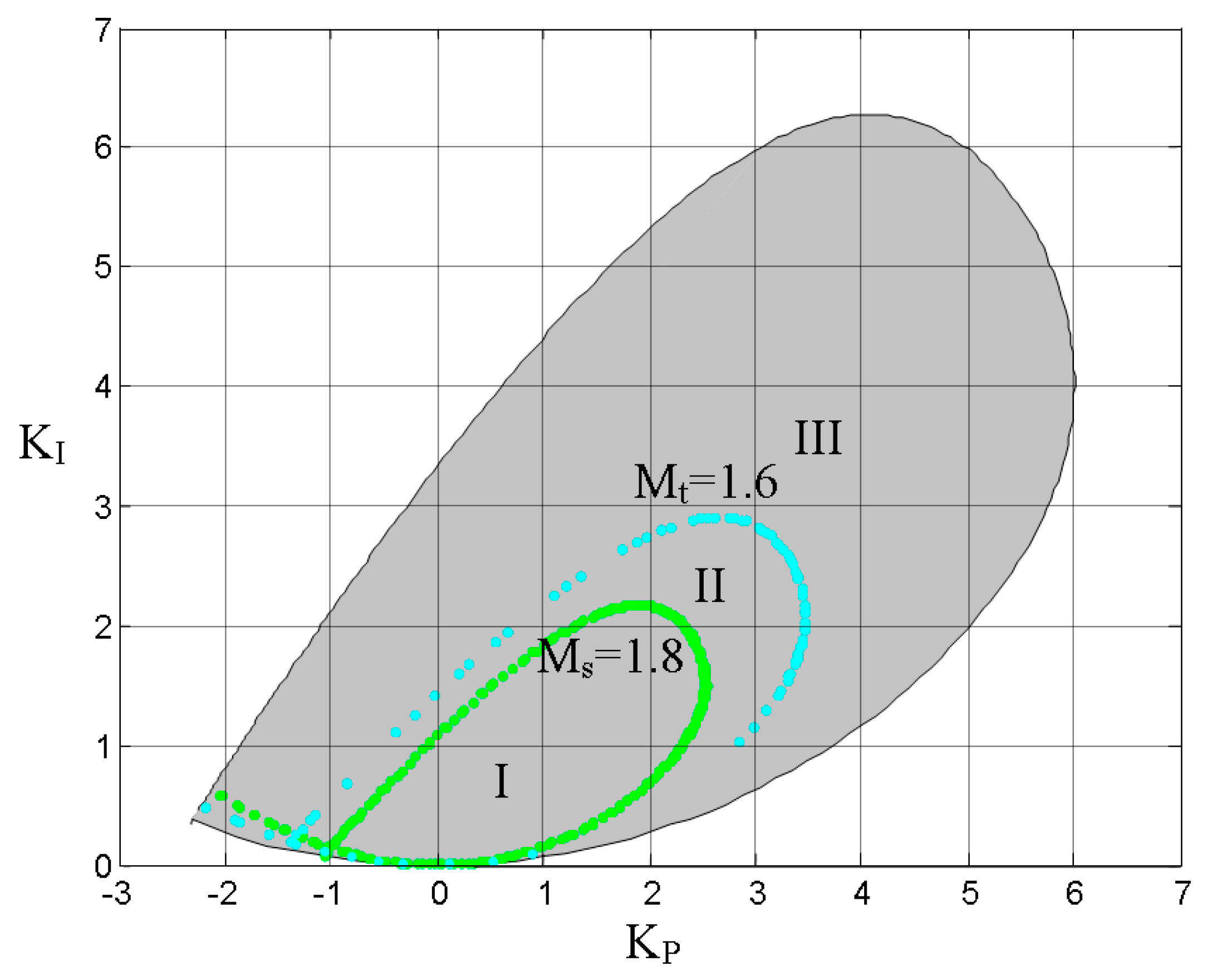 Processes 06 00197 g005
