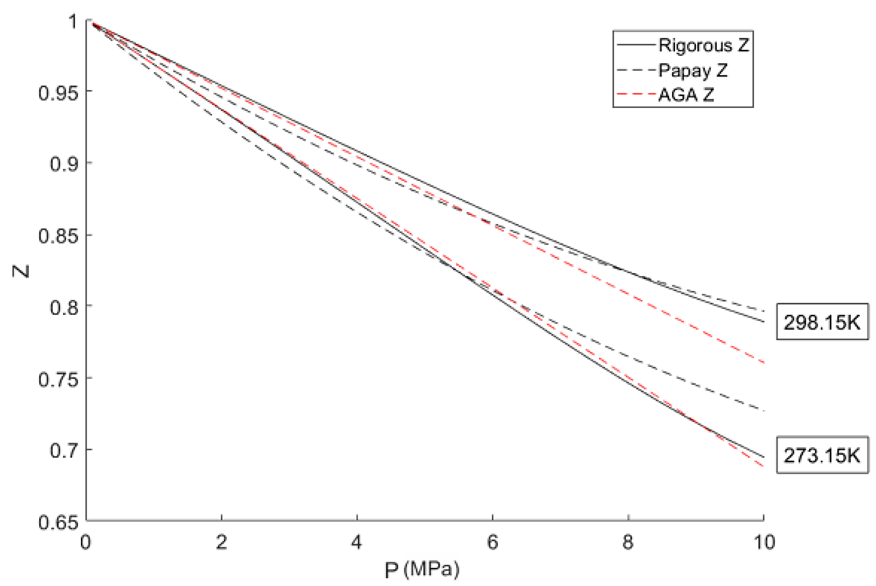 Processes | Free Full-Text | Approximating Nonlinear Relationships