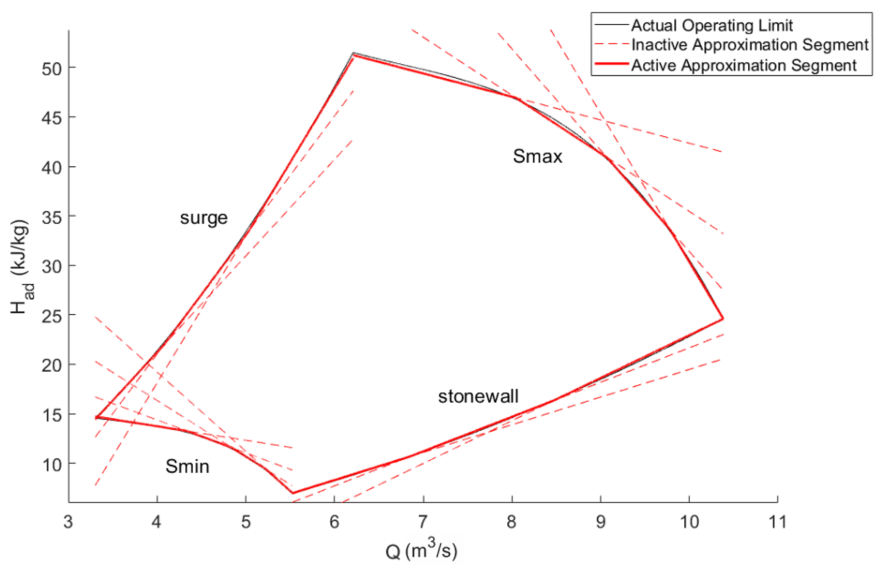 Processes 06 00198 g011