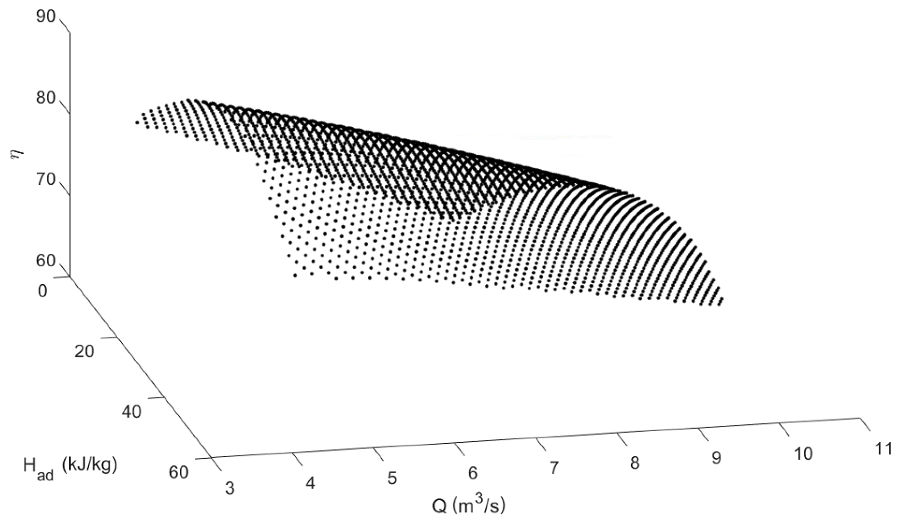 Processes 06 00198 g012